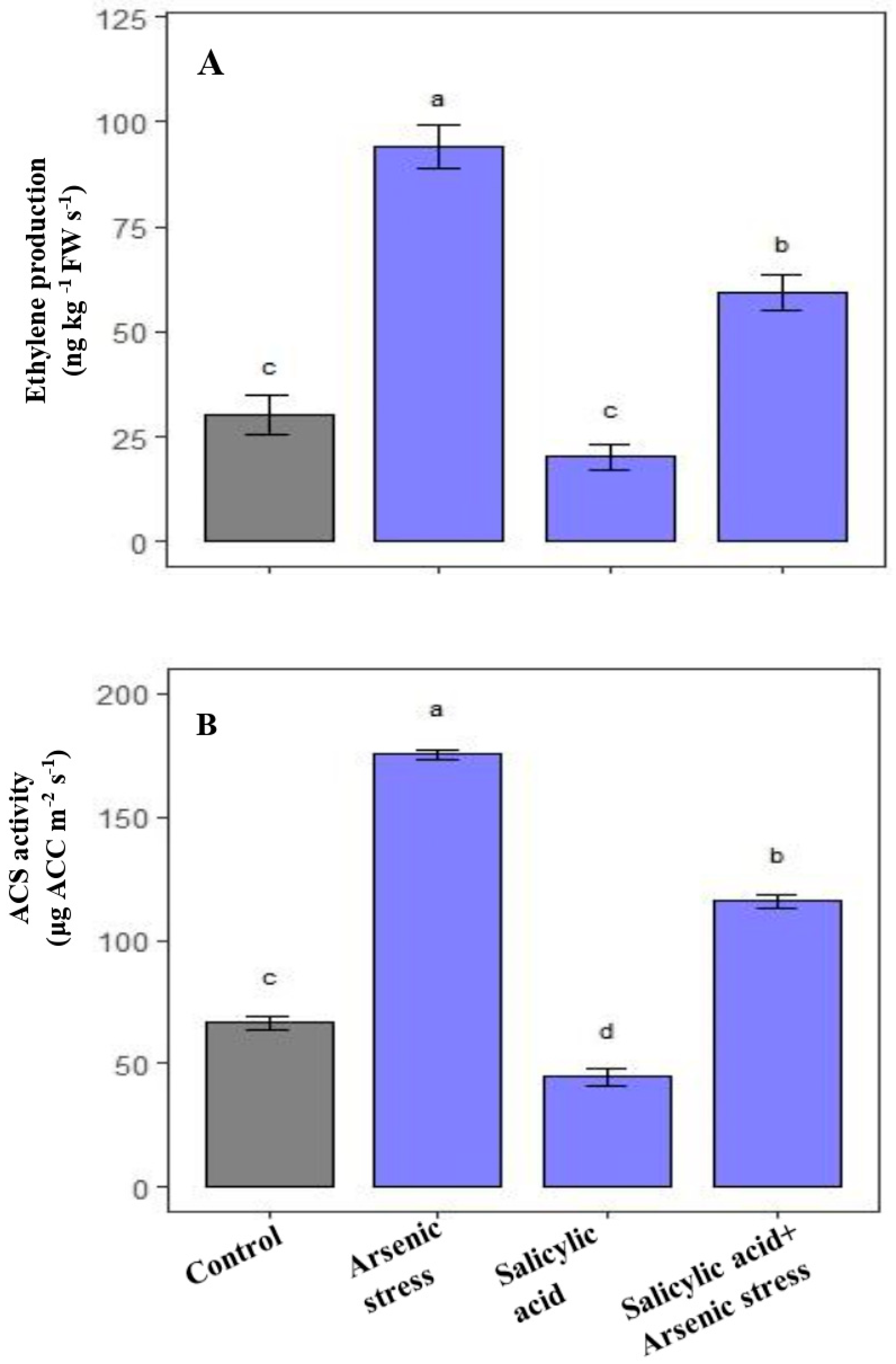 Agriculture 13 01293 g007 Agriculture 13 01293 g007