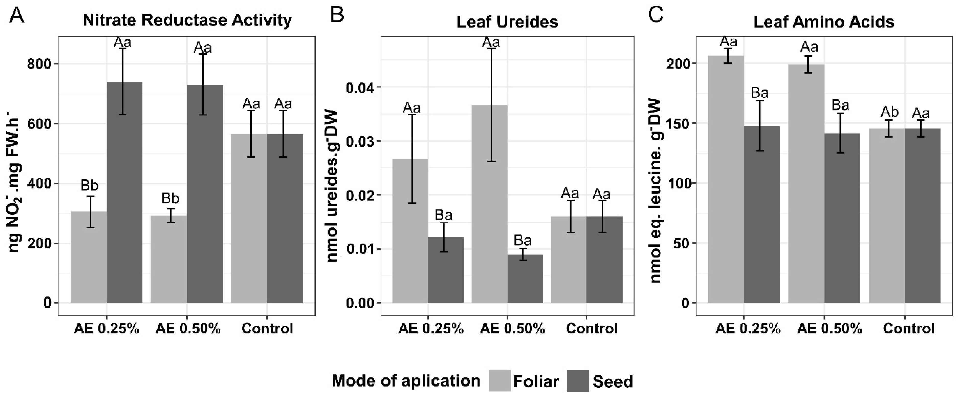 Agriculture 13 01296 g002 Agriculture 13 01296 g002