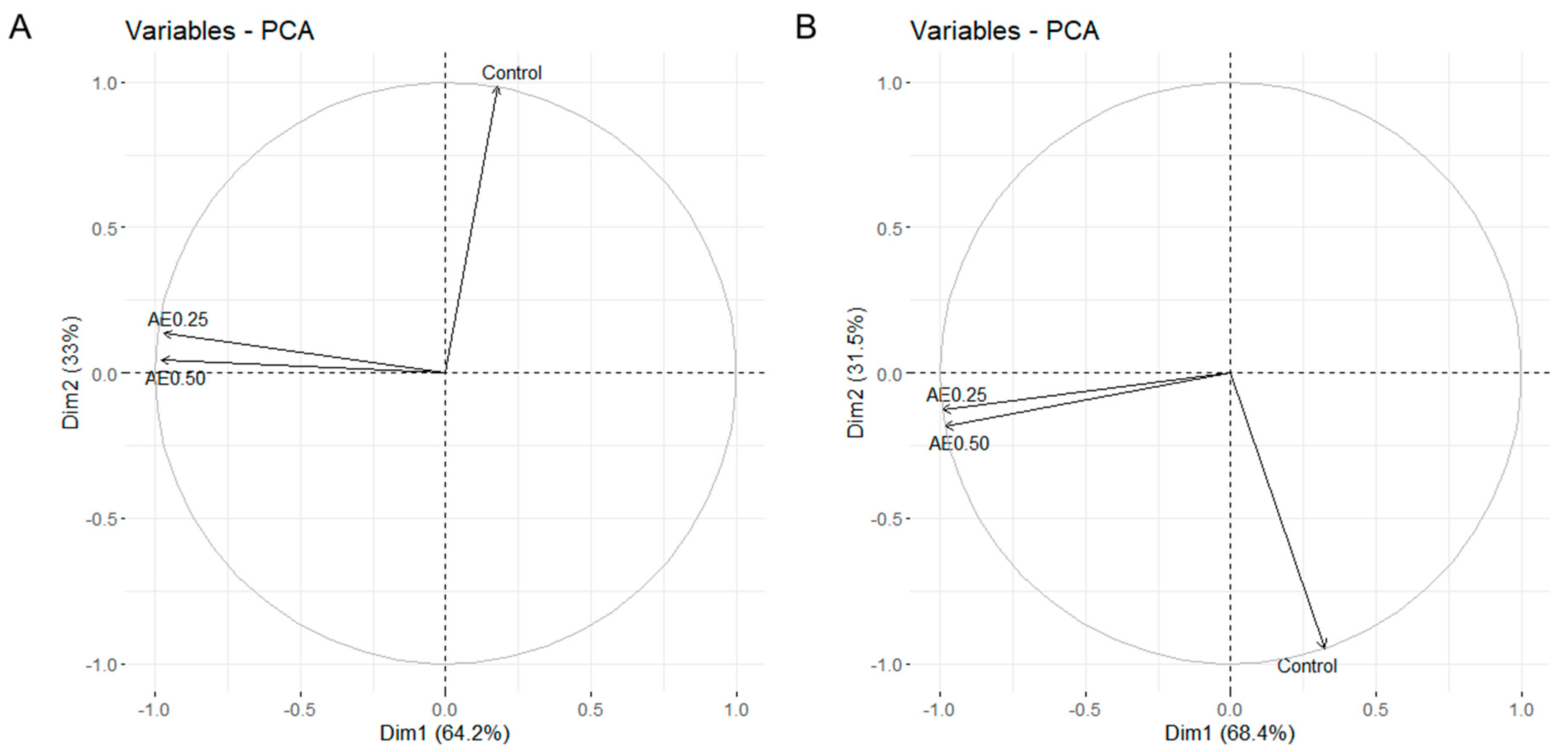 Agriculture 13 01296 g005 Agriculture 13 01296 g005