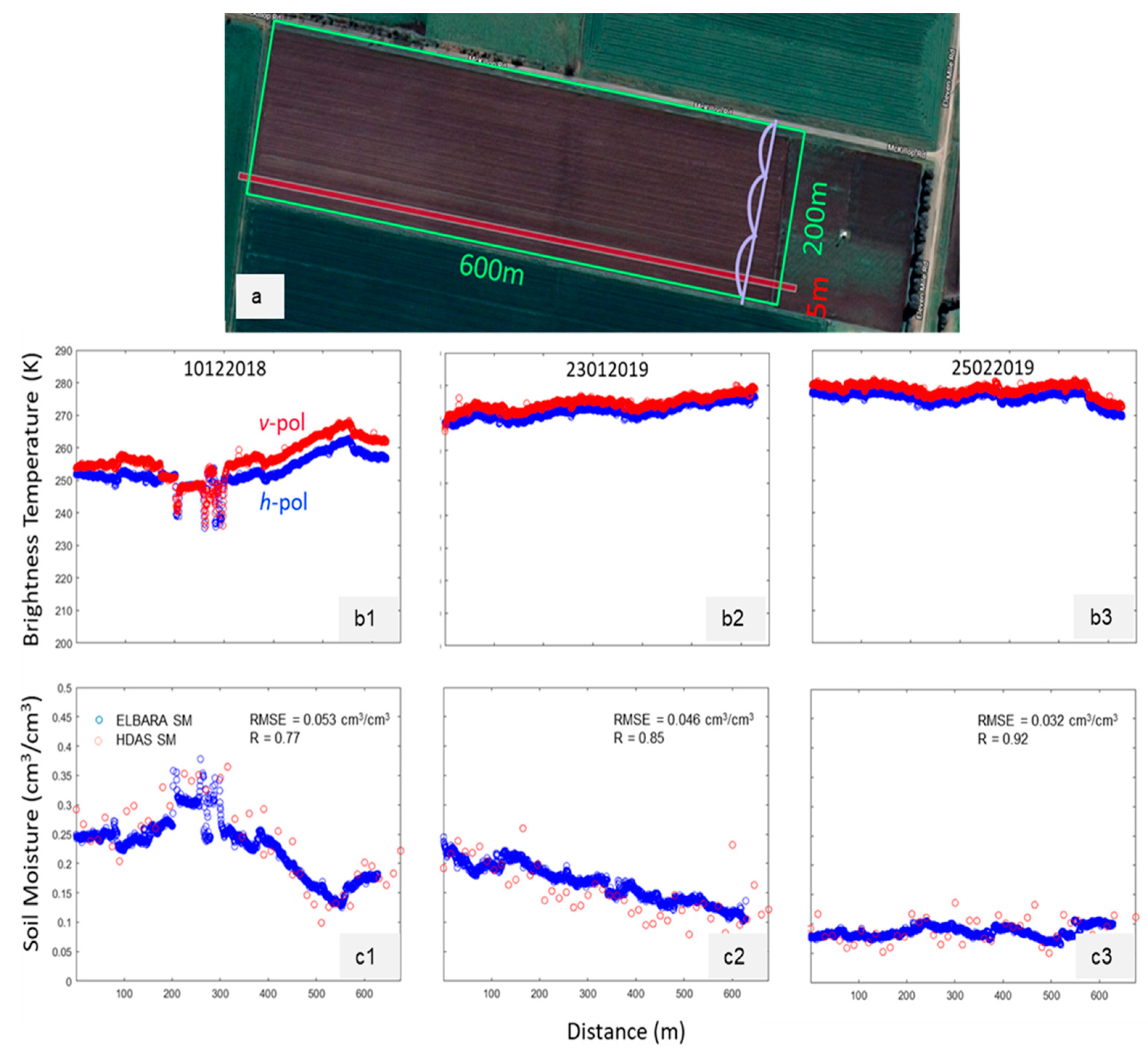 Agriculture 13 01297 g005