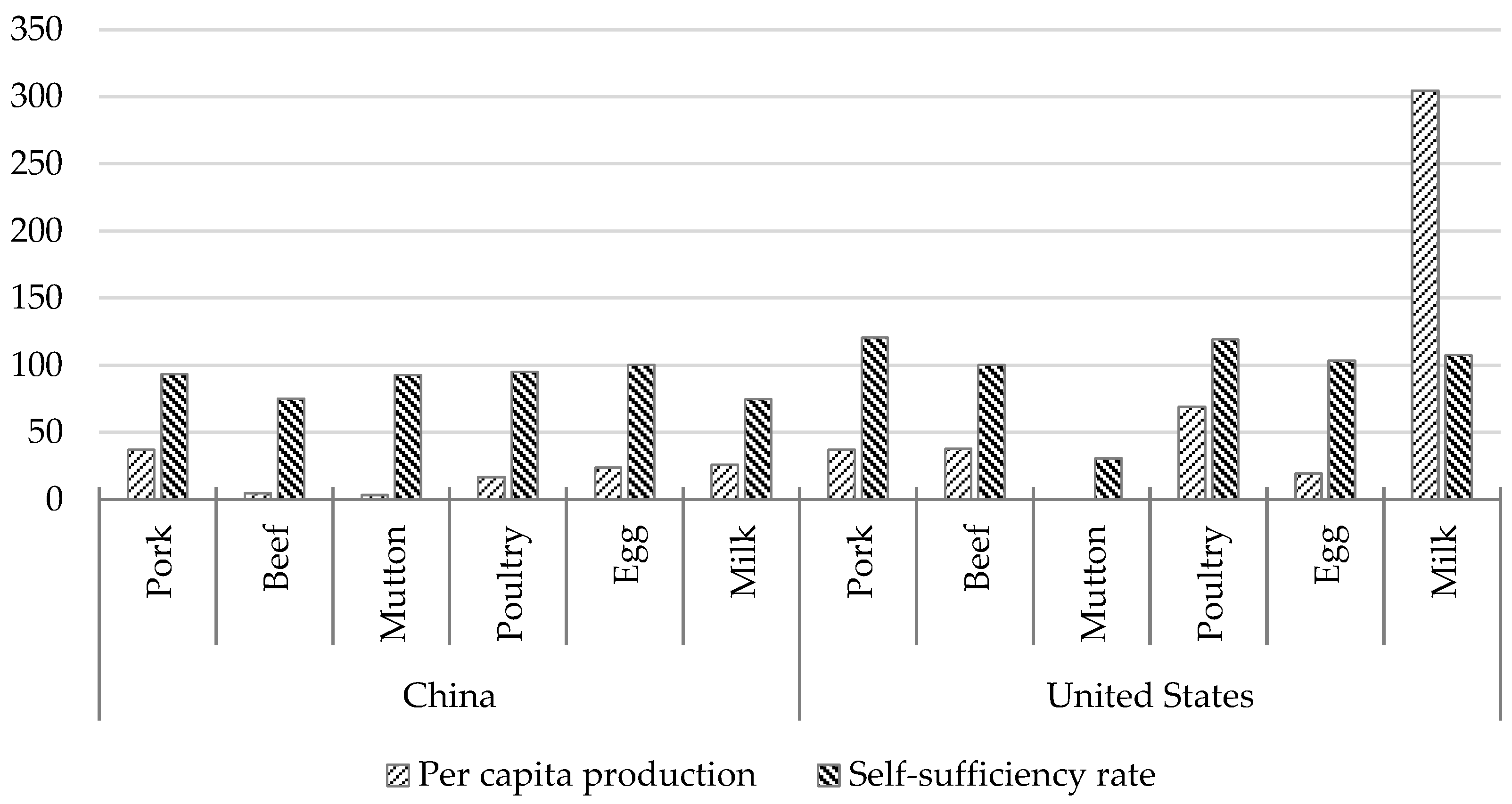 Agriculture 13 01298 g002