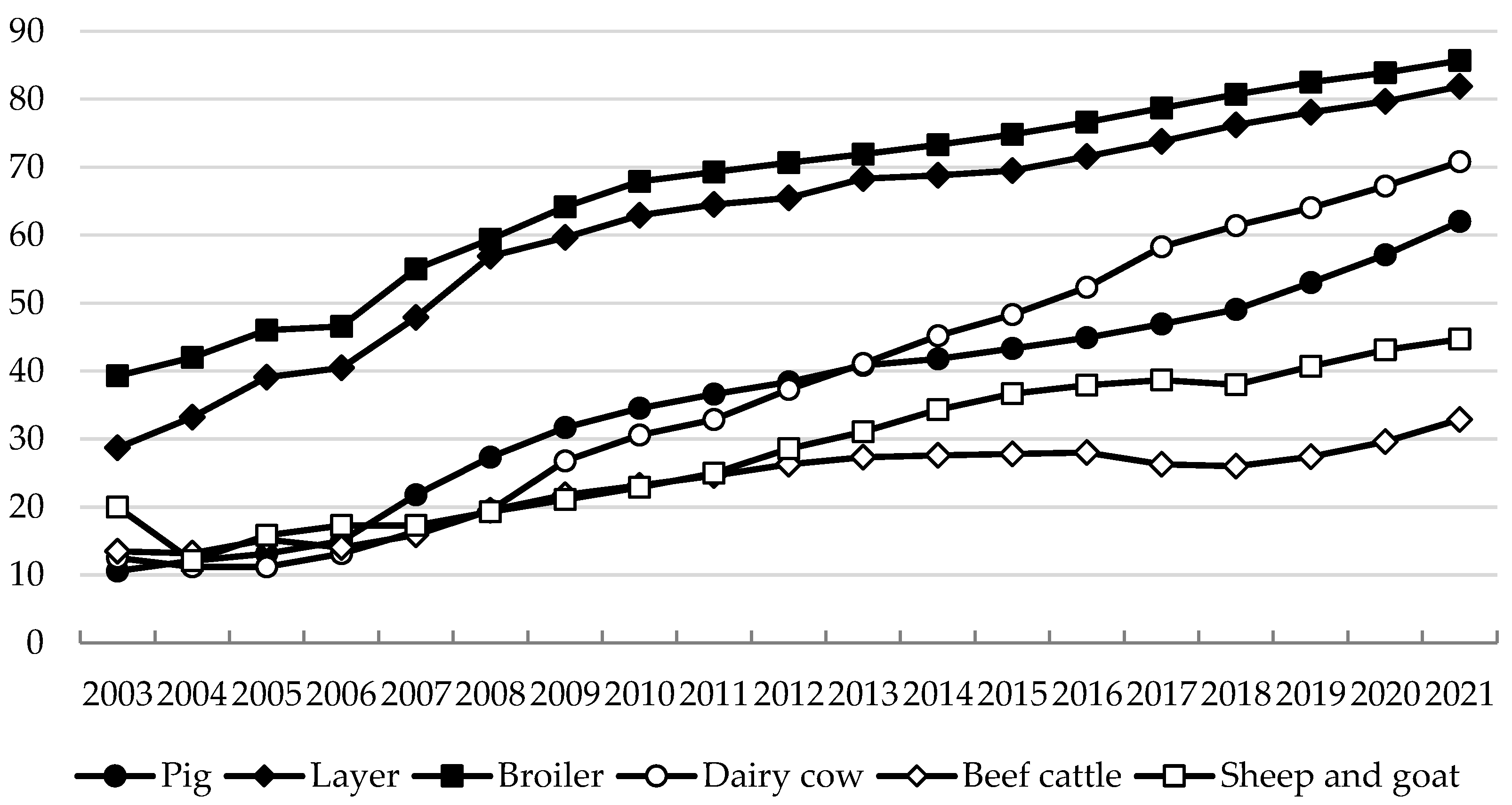 Agriculture 13 01298 g003