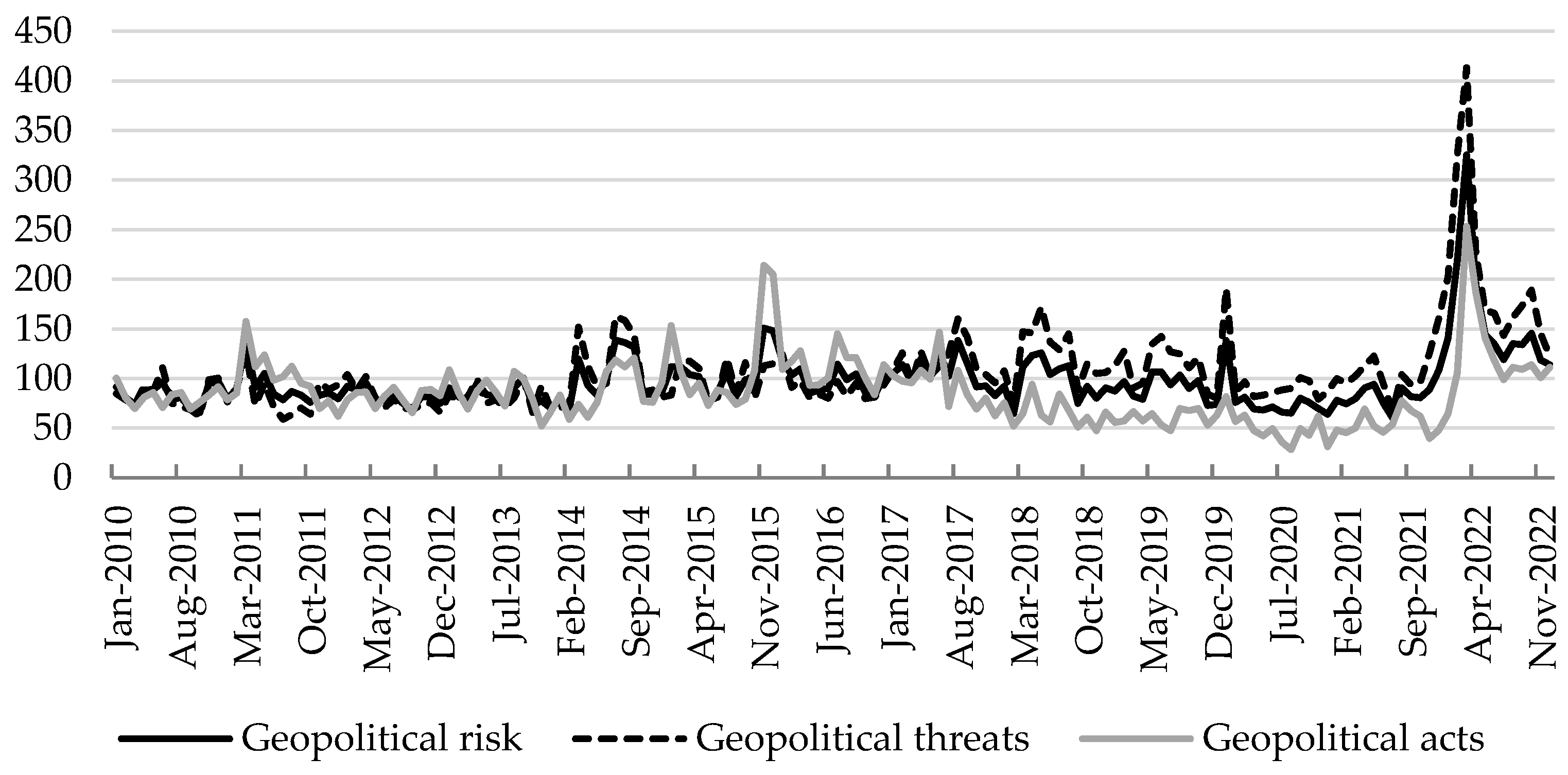 Agriculture 13 01298 g004