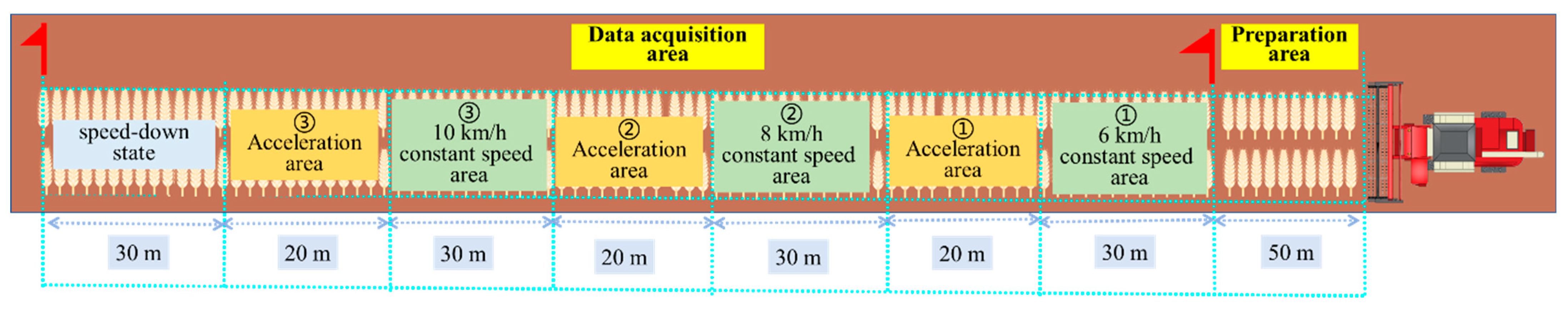 Agriculture 13 01299 g004