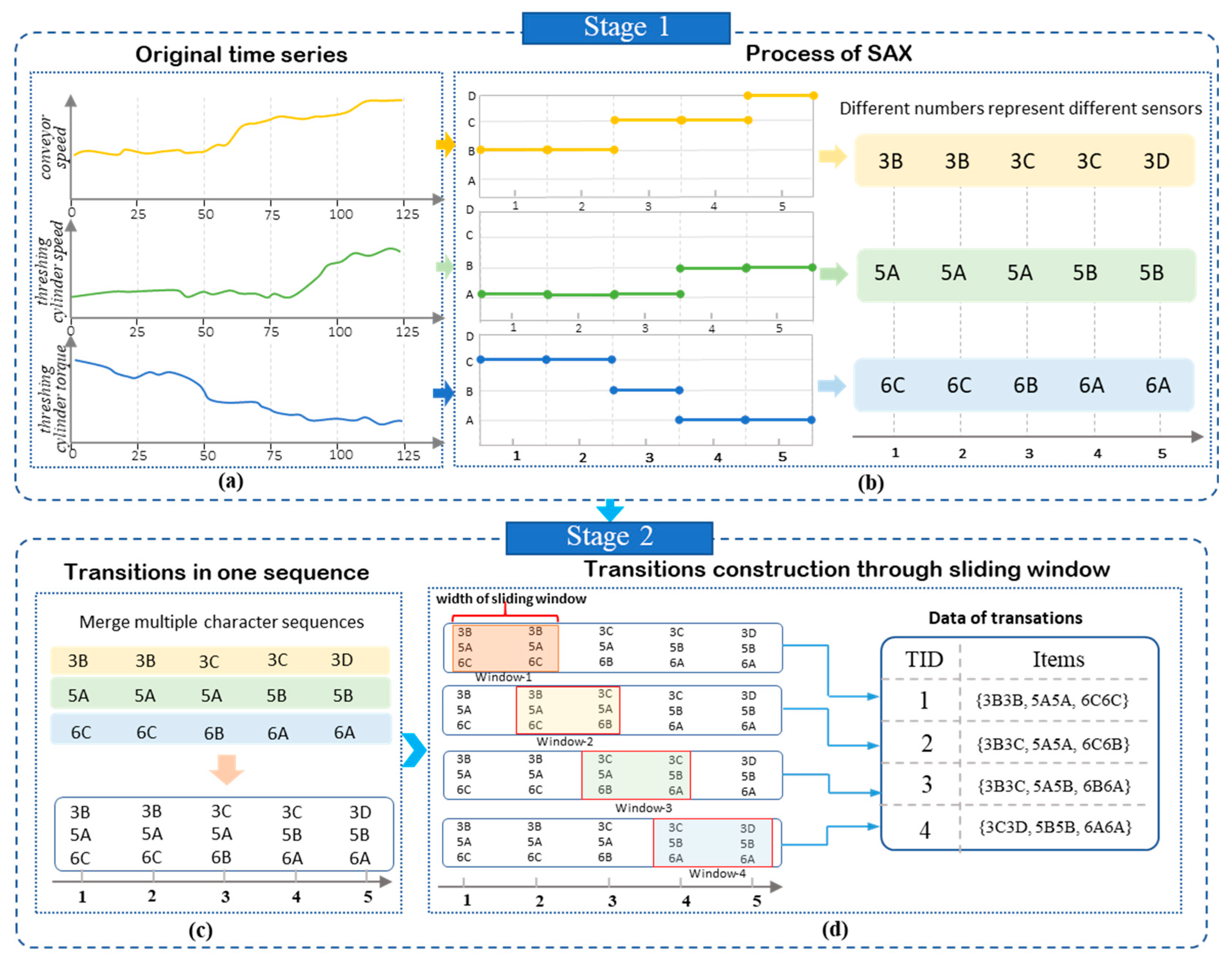Agriculture 13 01299 g007