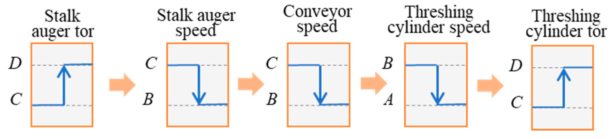 Agriculture 13 01299 g009