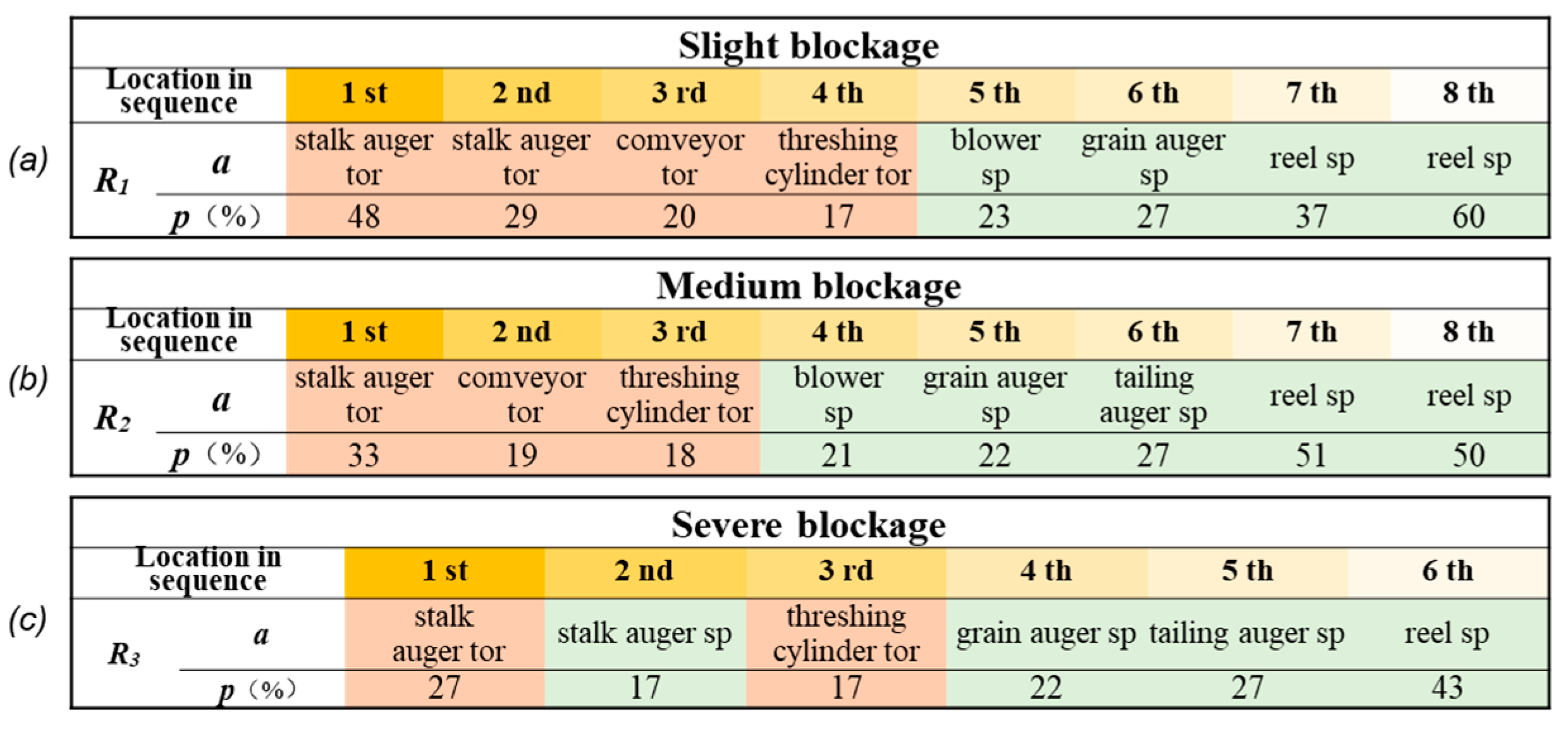 Agriculture 13 01299 g010