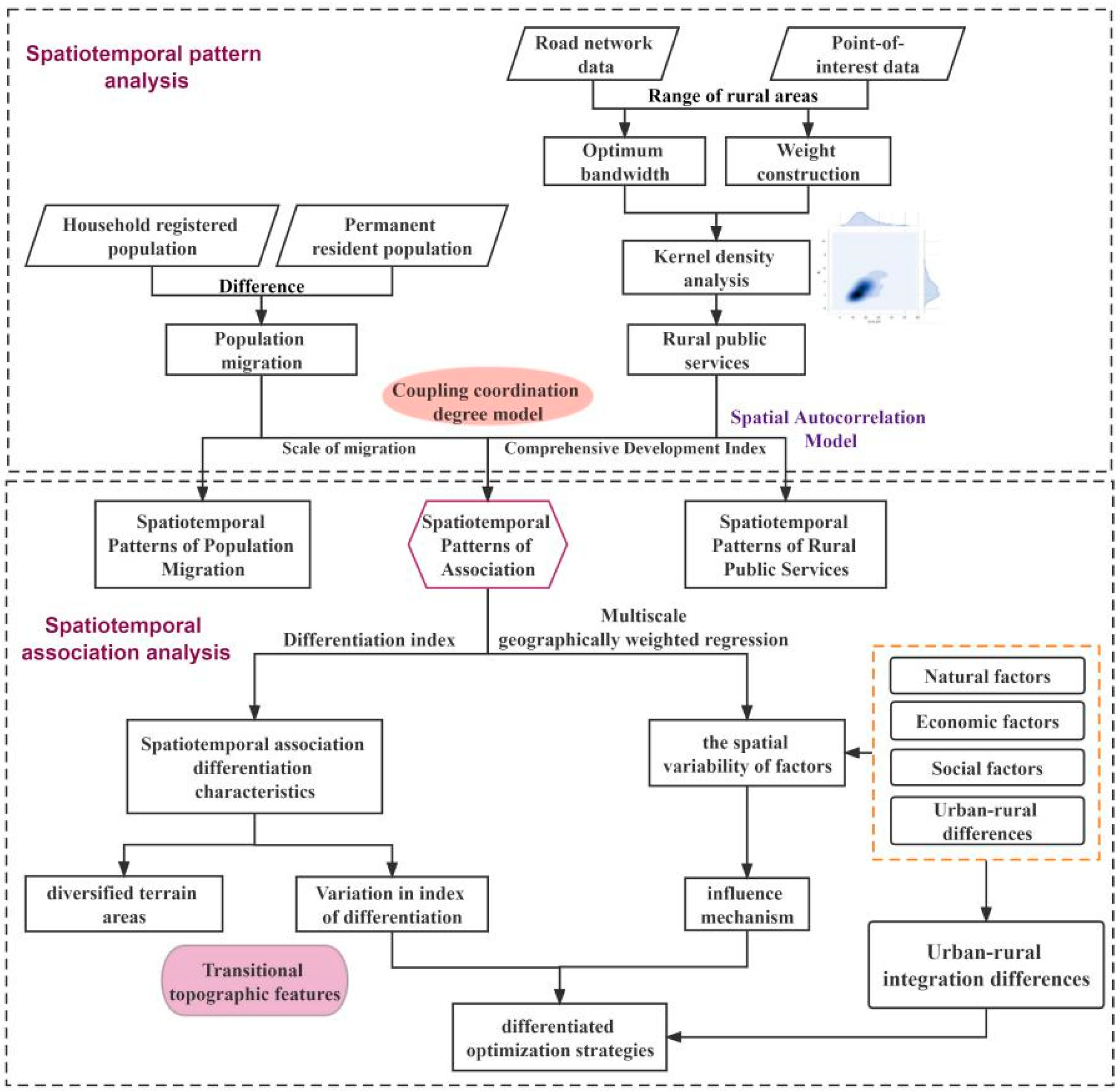 Agriculture 13 01300 g002