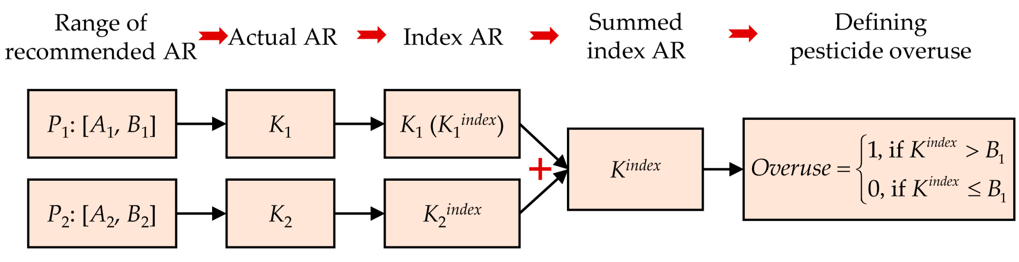 Agriculture 13 01301 g001 Agriculture 13 01301 g001