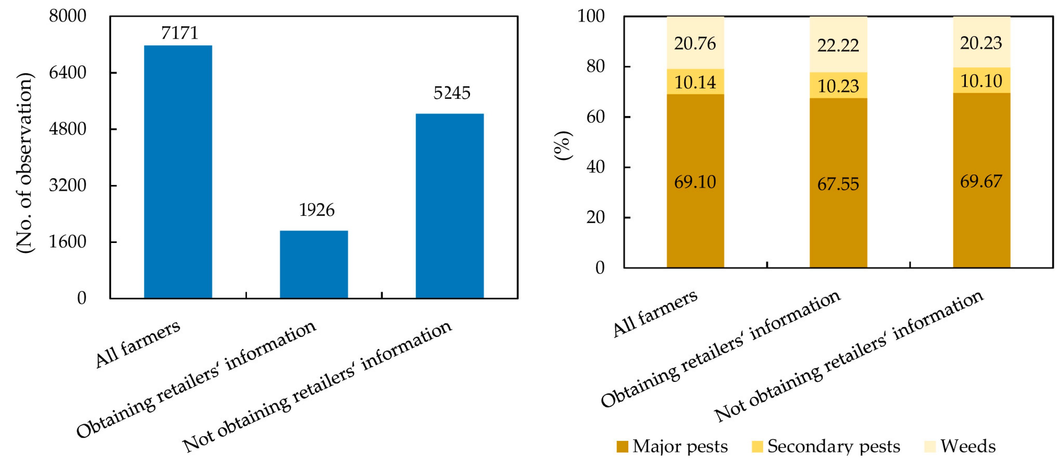 Agriculture 13 01301 g002 Agriculture 13 01301 g002