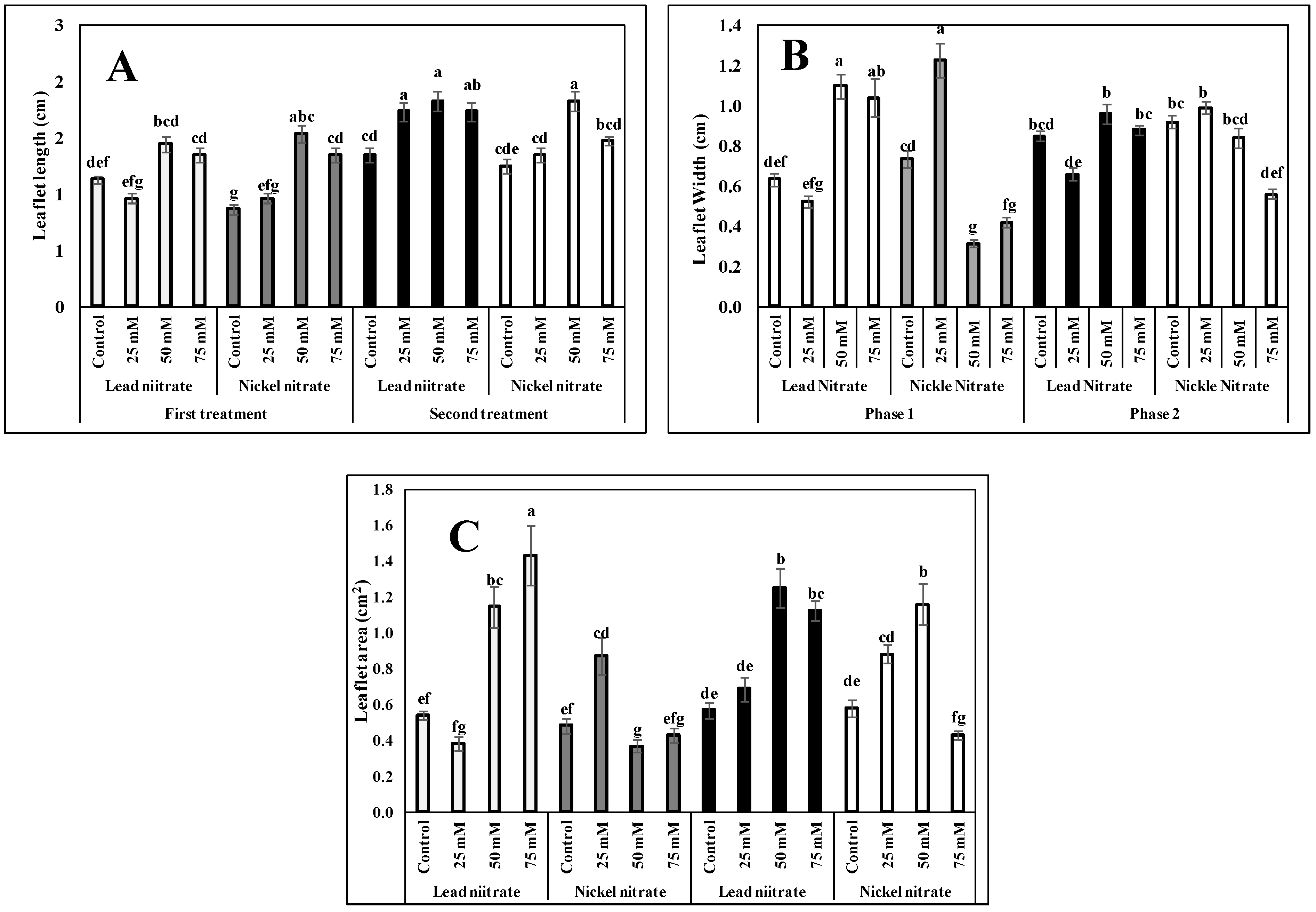Agriculture 13 01302 g004