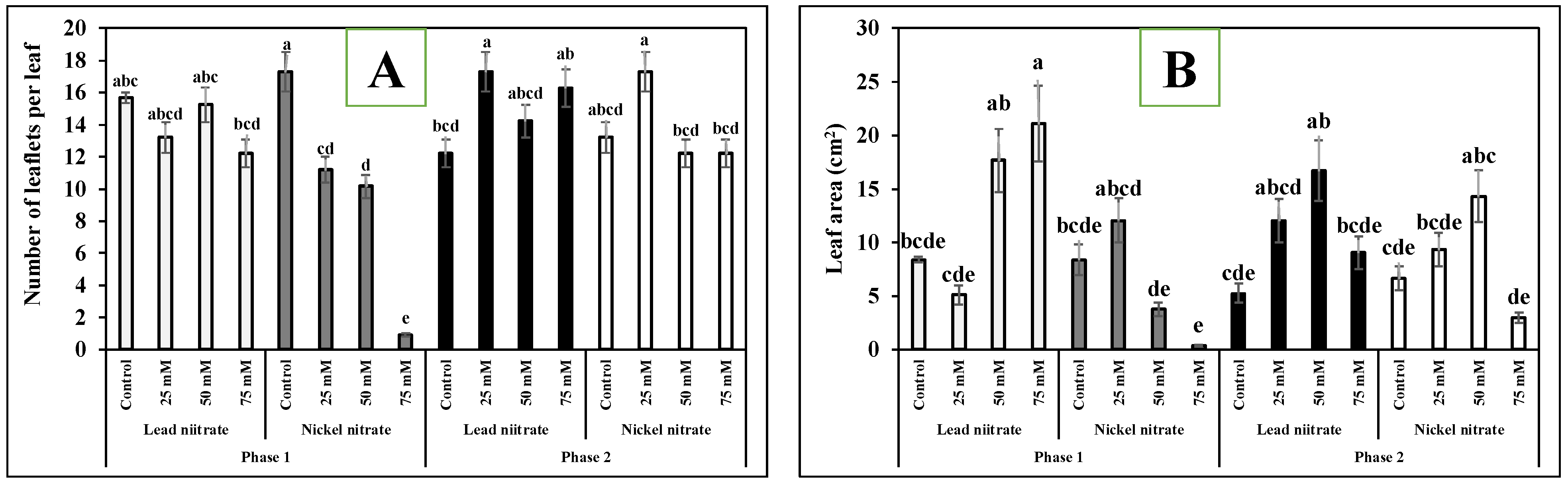 Agriculture 13 01302 g005