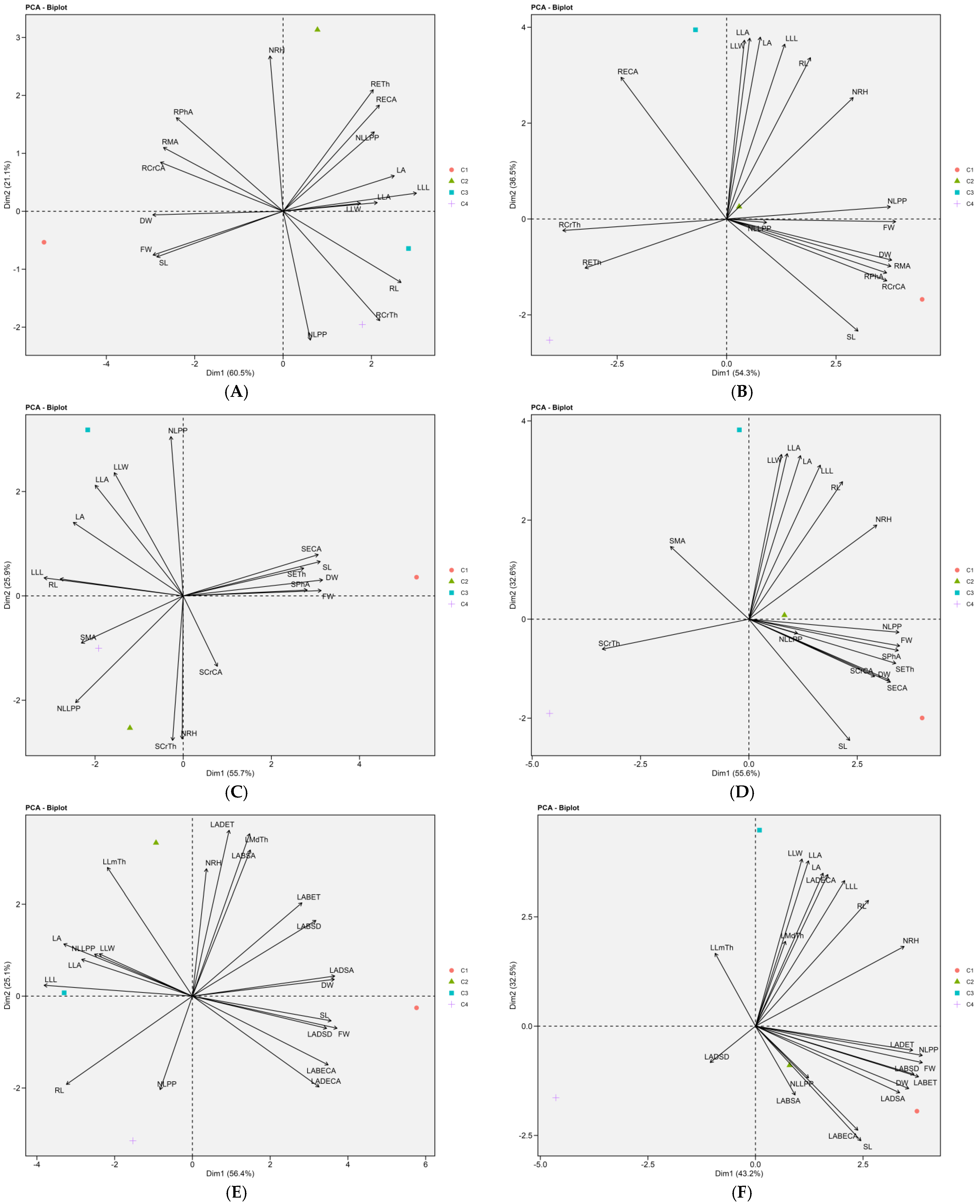 Agriculture 13 01302 g007