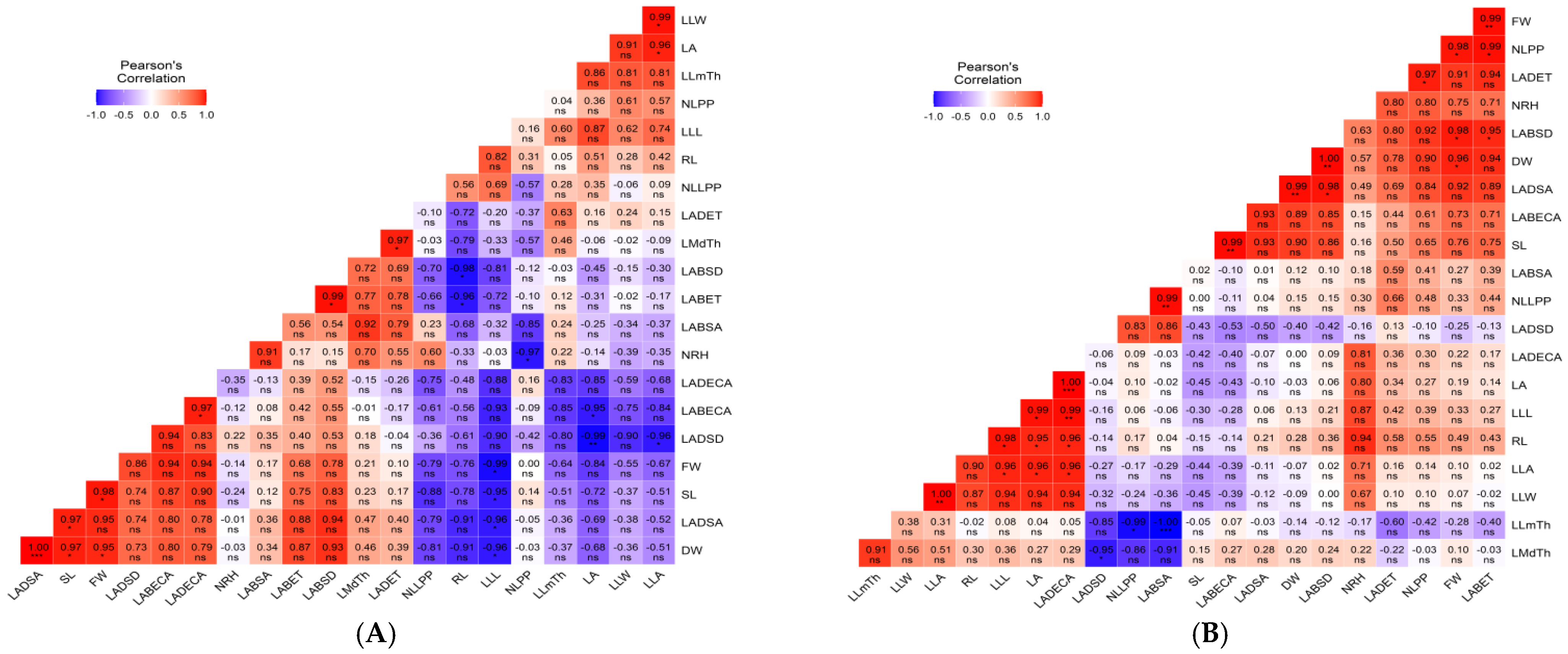 Agriculture 13 01302 g009