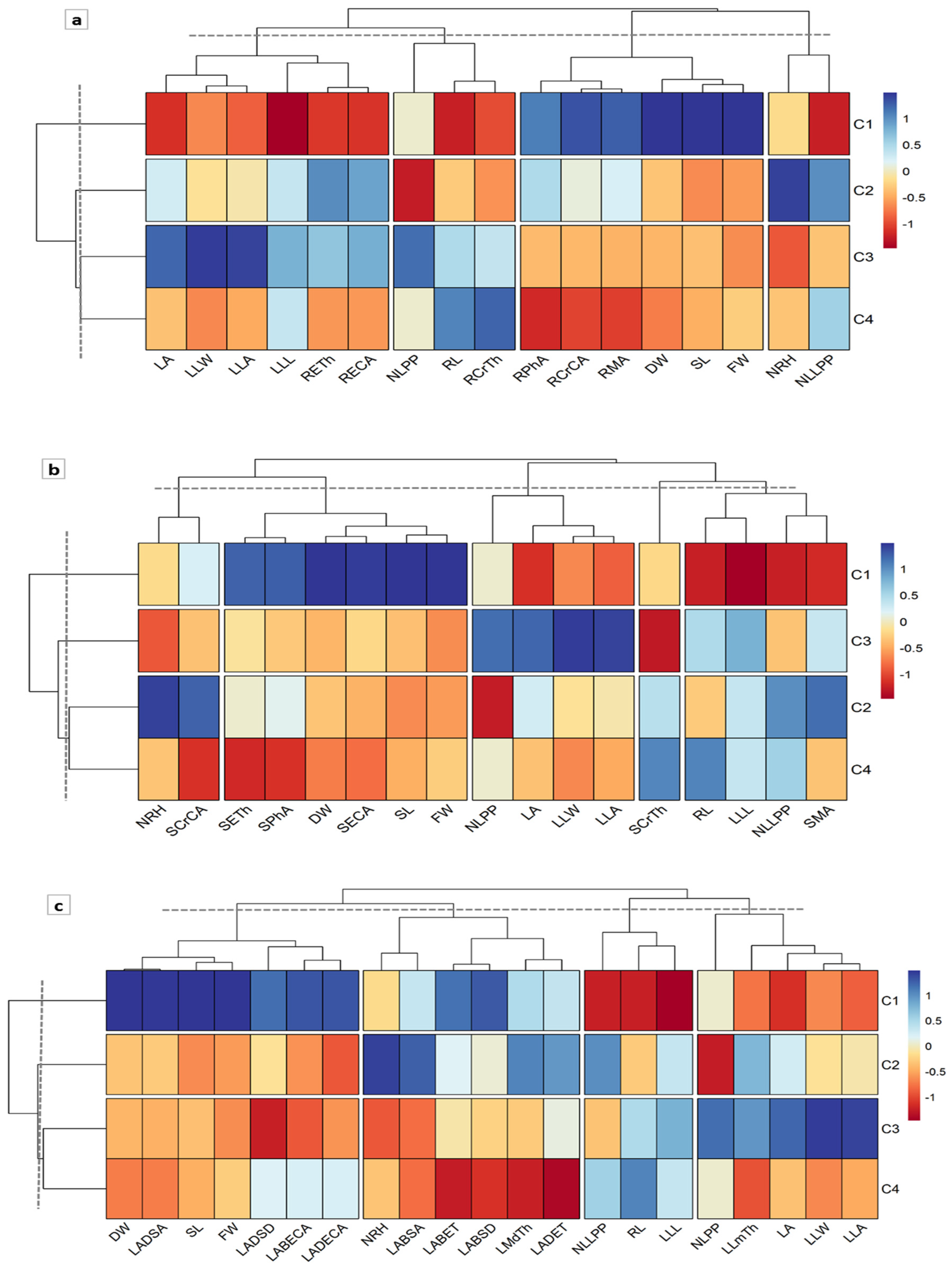 Agriculture 13 01302 g010