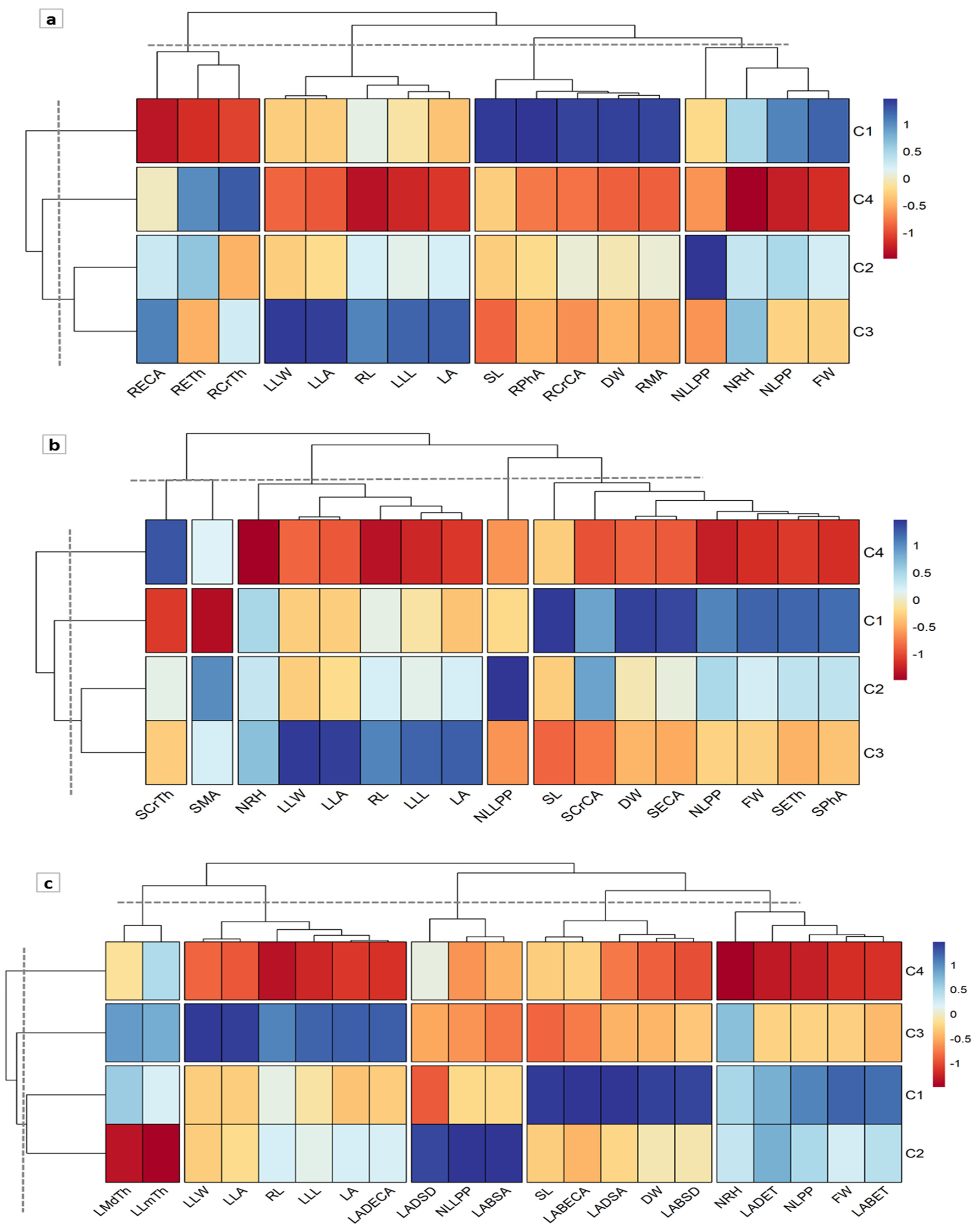 Agriculture 13 01302 g011