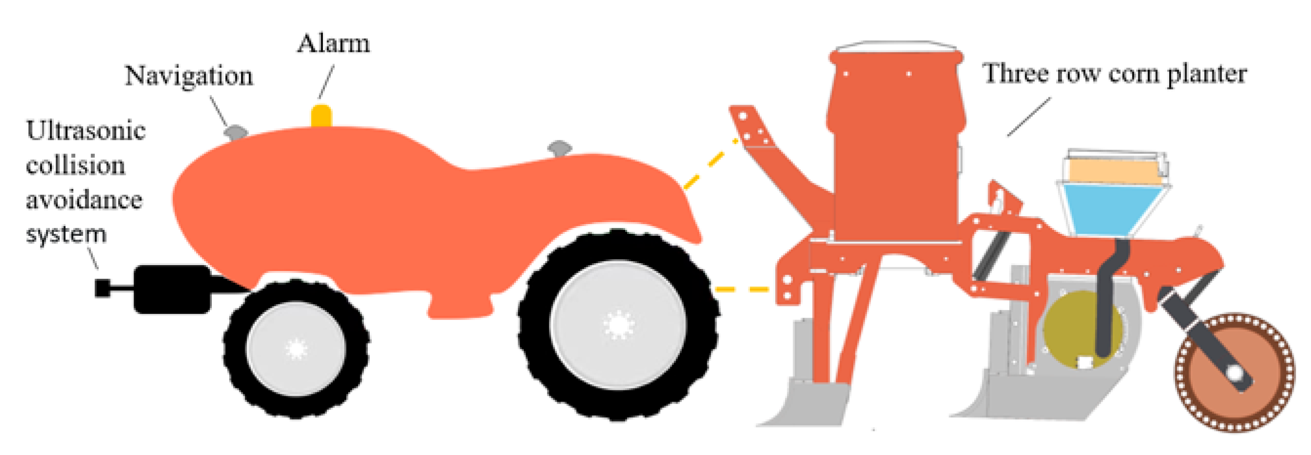 Agriculture 13 01303 g002 Agriculture 13 01303 g002