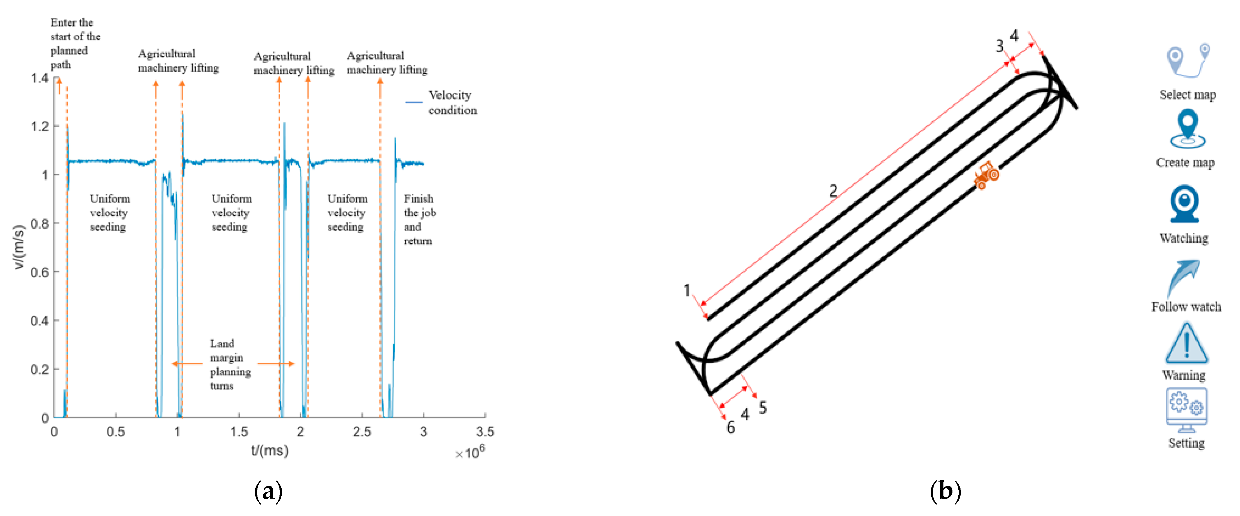 Agriculture 13 01303 g004 Agriculture 13 01303 g004