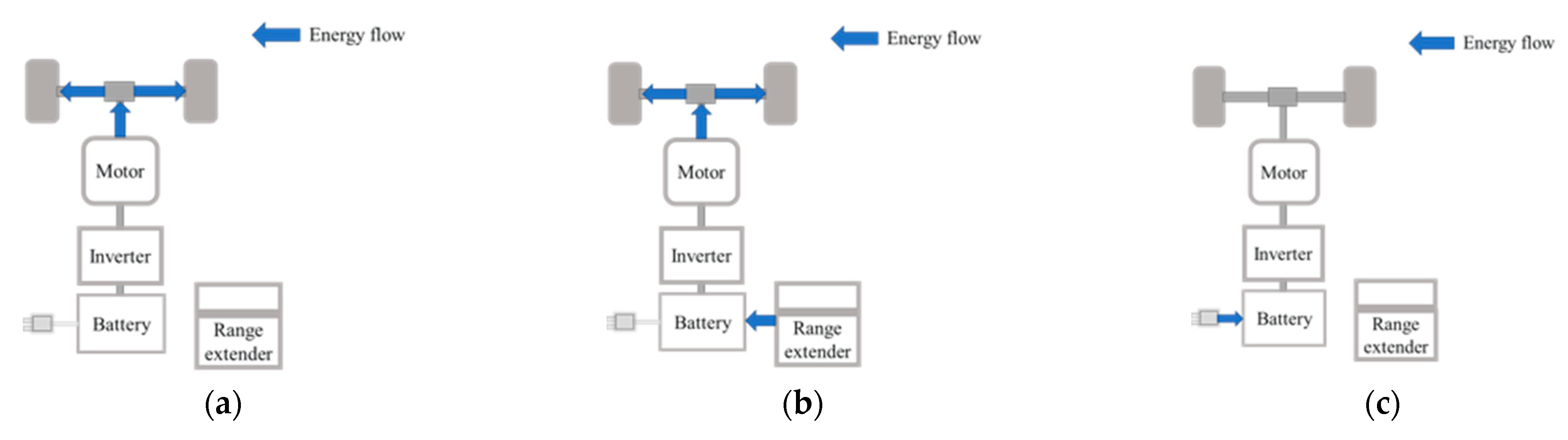 Agriculture 13 01303 g005 Agriculture 13 01303 g005