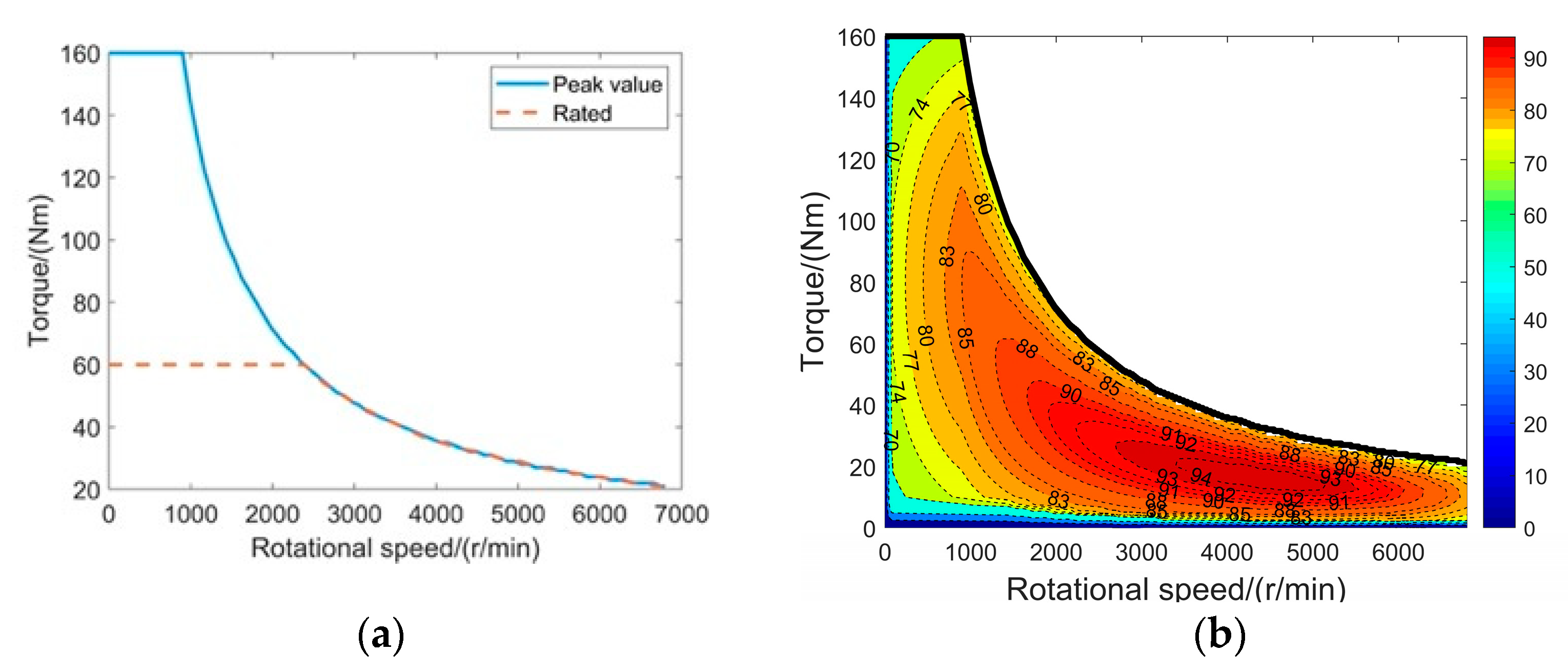 Agriculture 13 01303 g007 Agriculture 13 01303 g007