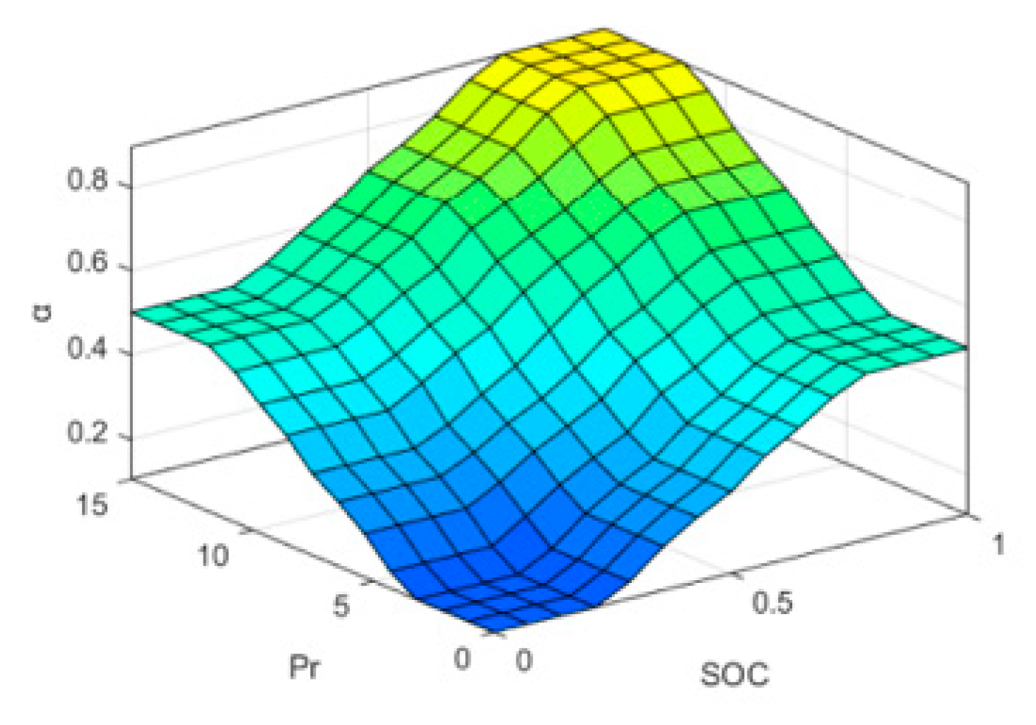 Agriculture 13 01303 g015 Agriculture 13 01303 g015