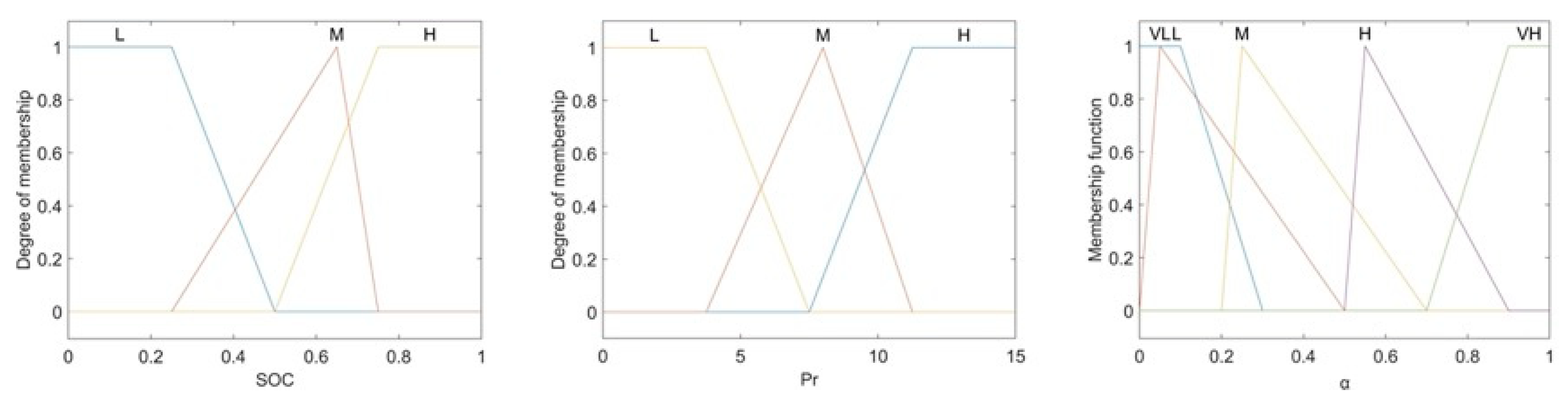 Agriculture 13 01303 g018 Agriculture 13 01303 g018