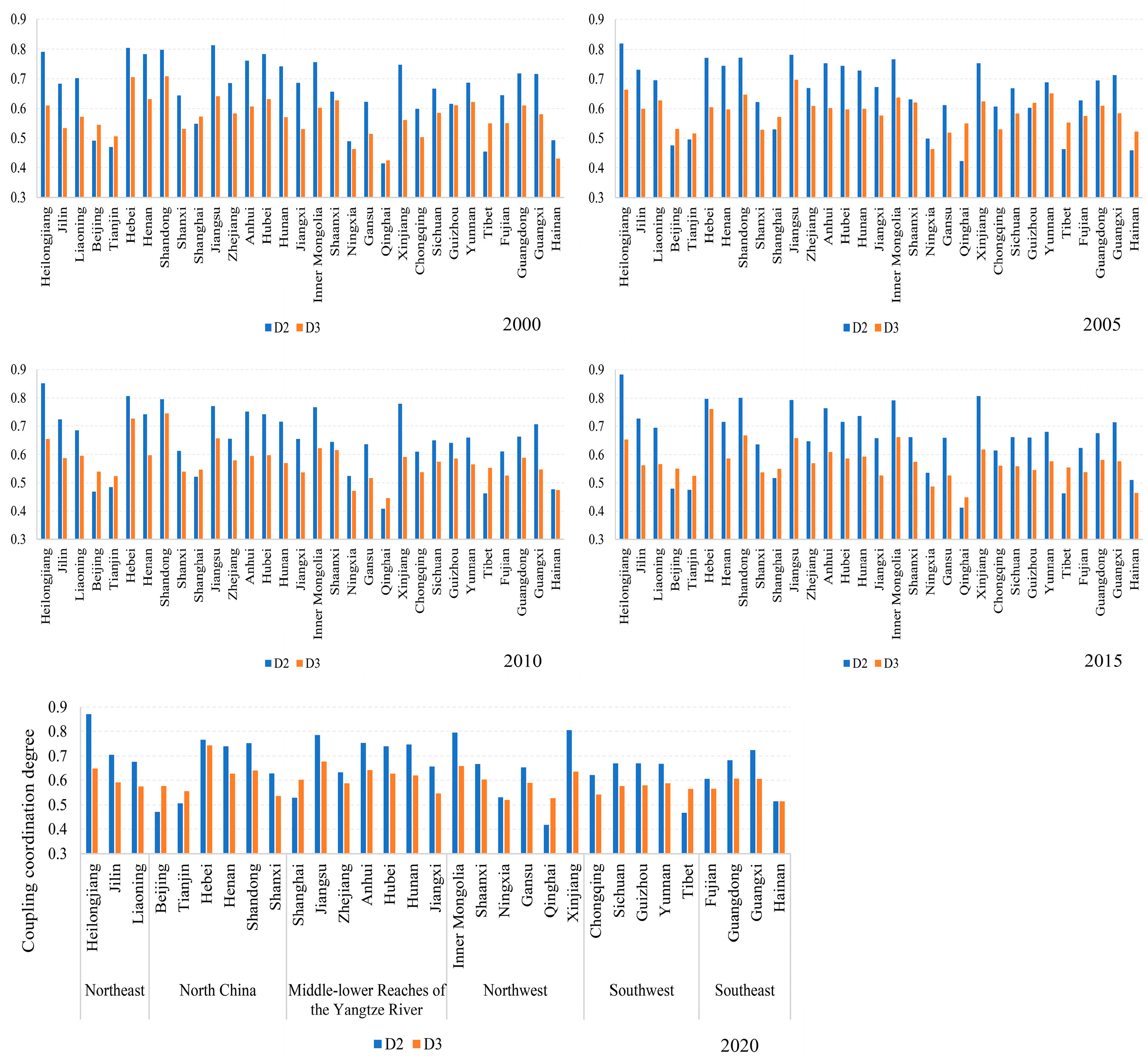 Agriculture 13 01304 g005 Agriculture 13 01304 g005