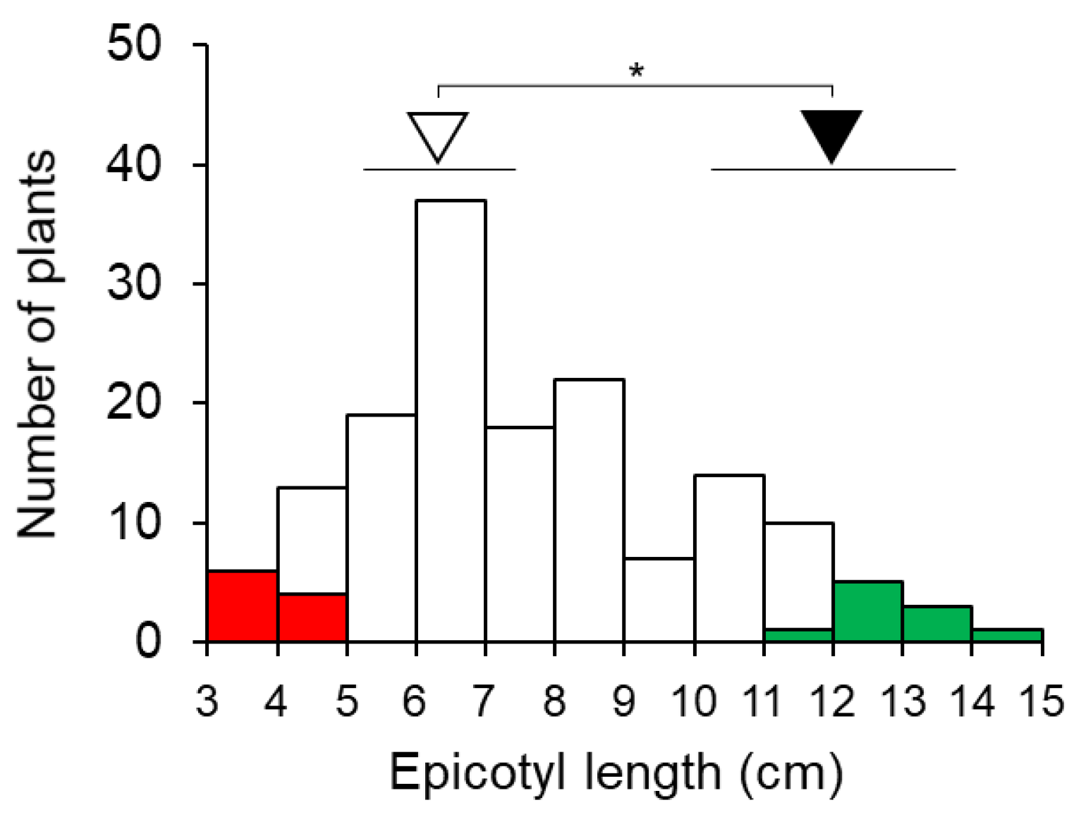 Agriculture 13 01305 g002 Agriculture 13 01305 g002