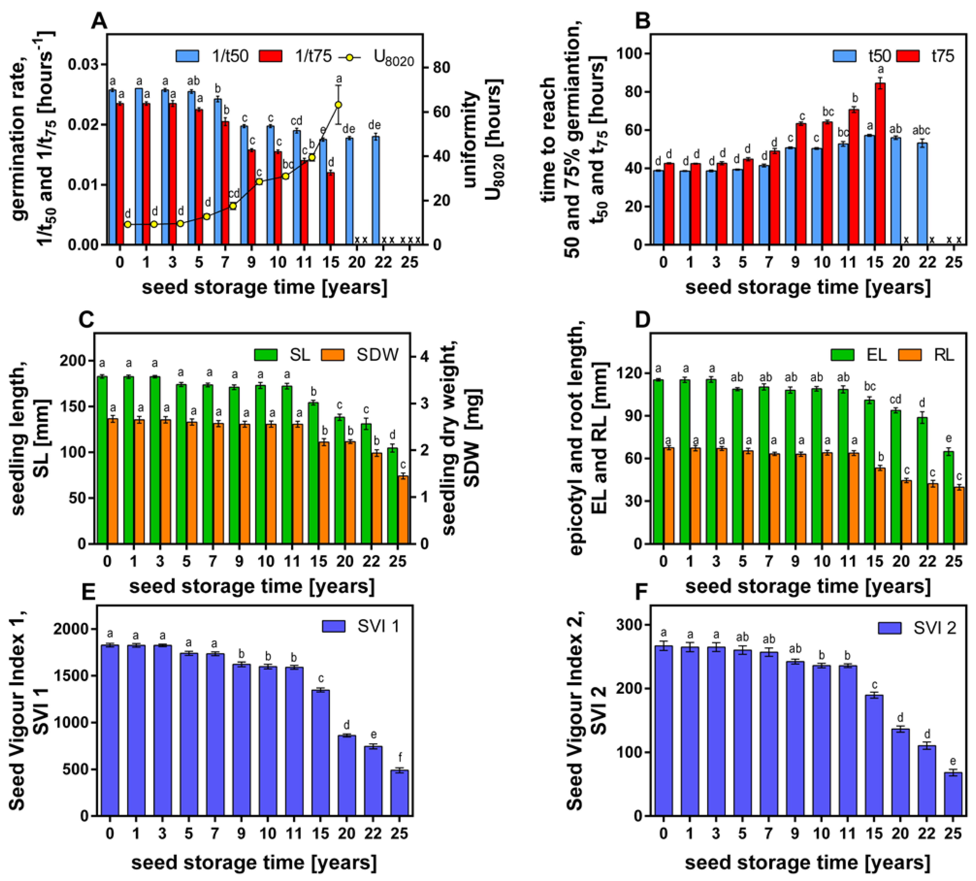Agriculture 13 01306 g002