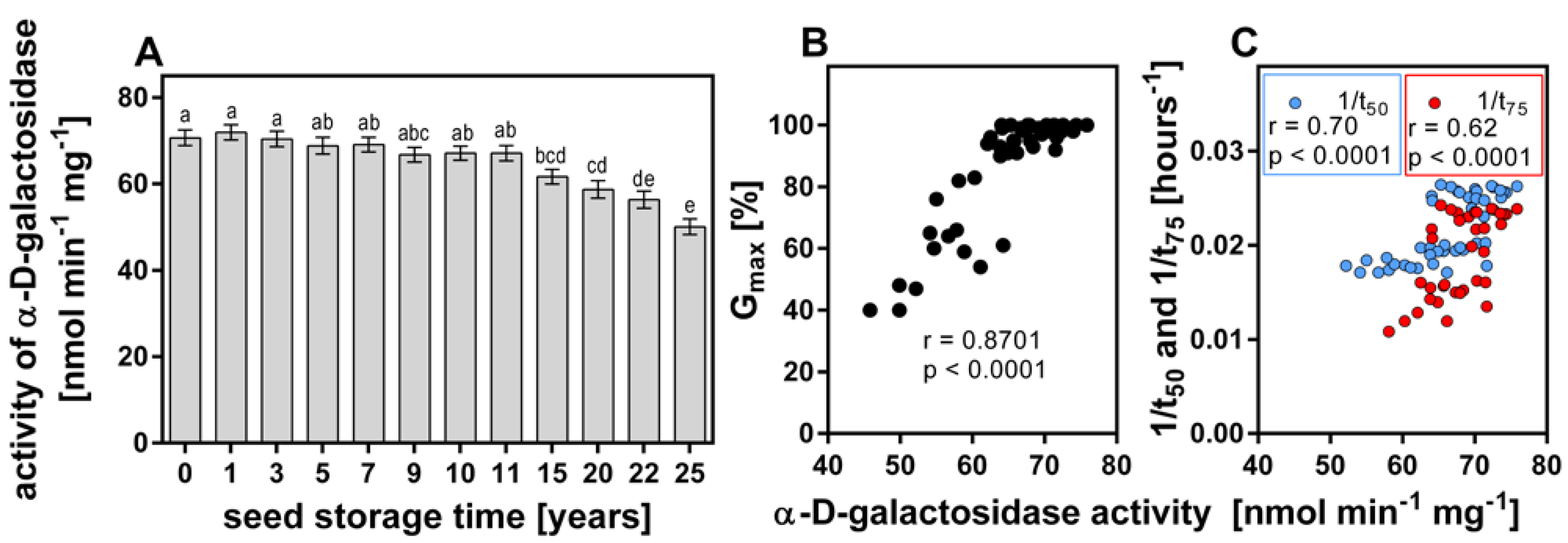 Agriculture 13 01306 g003