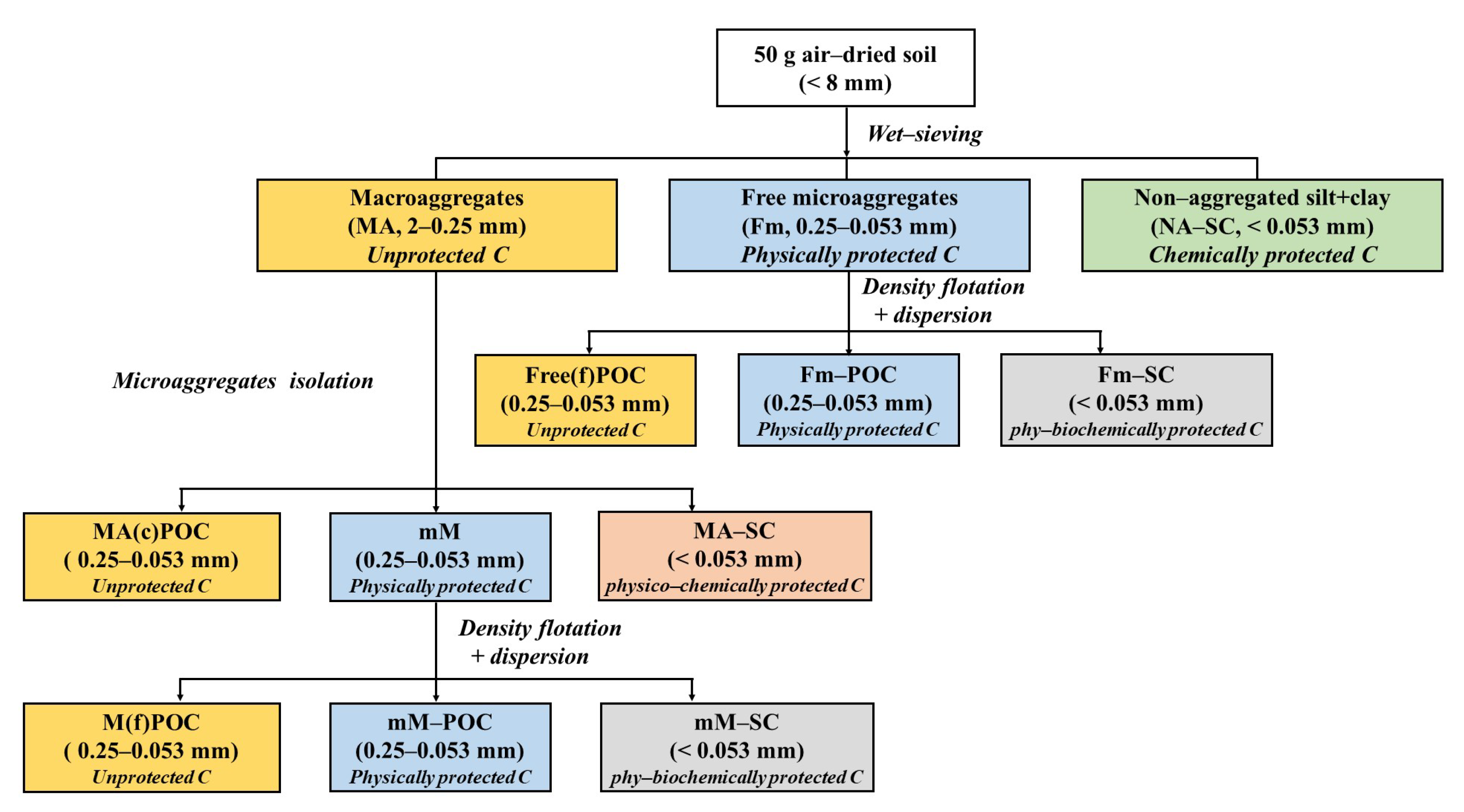 Agriculture 13 01307 g001