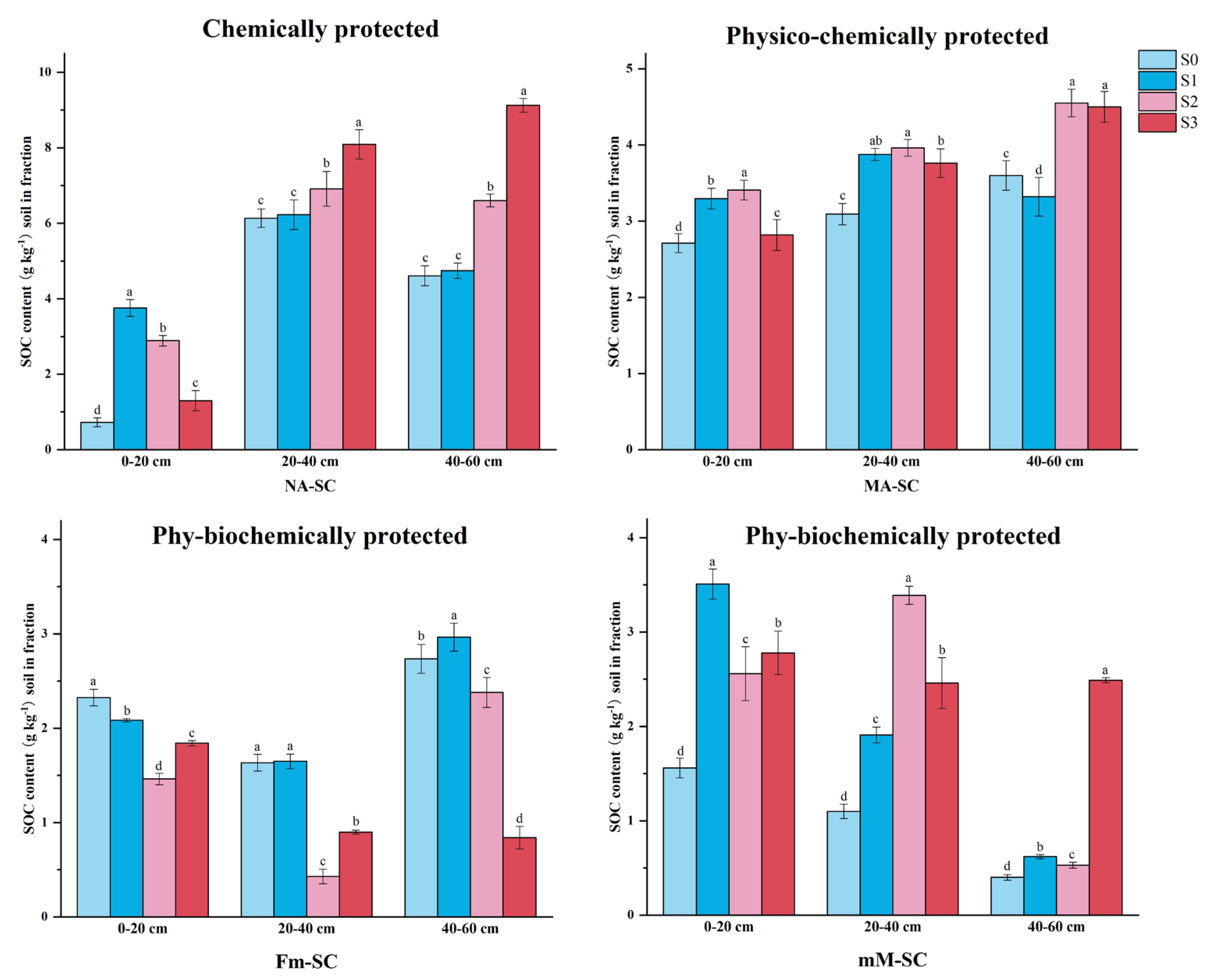 Agriculture 13 01307 g004