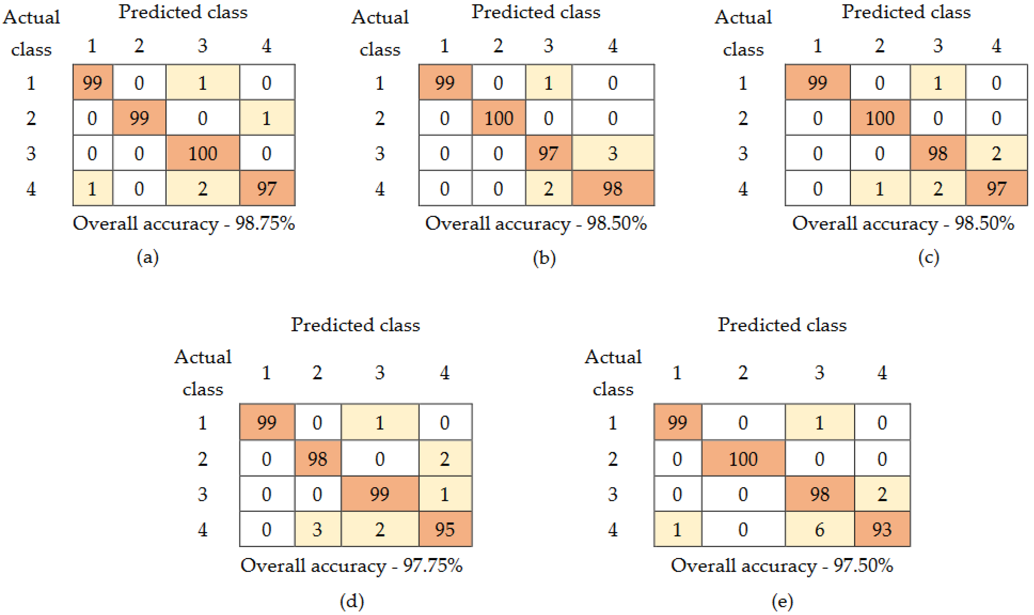Agriculture 13 01310 g002 550