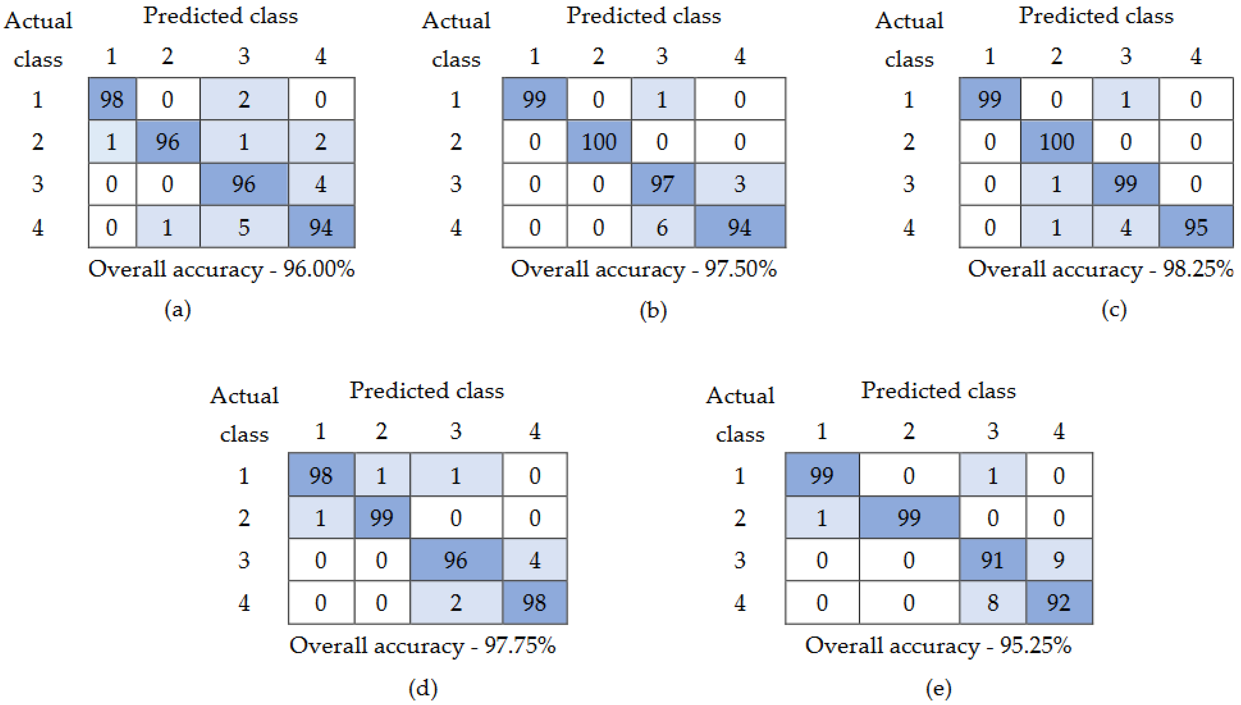 Agriculture 13 01310 g003 550