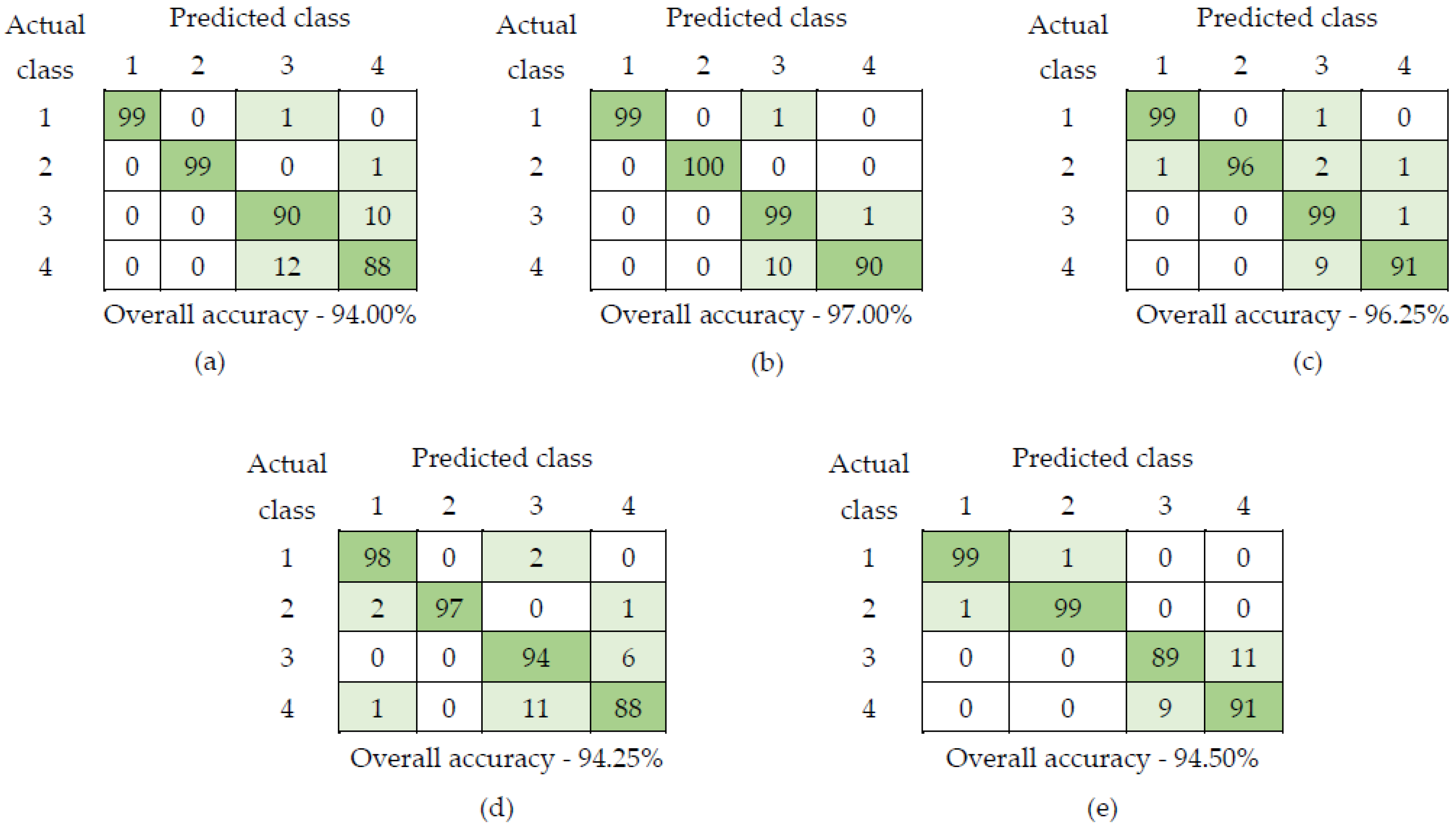 Agriculture 13 01310 g004 550