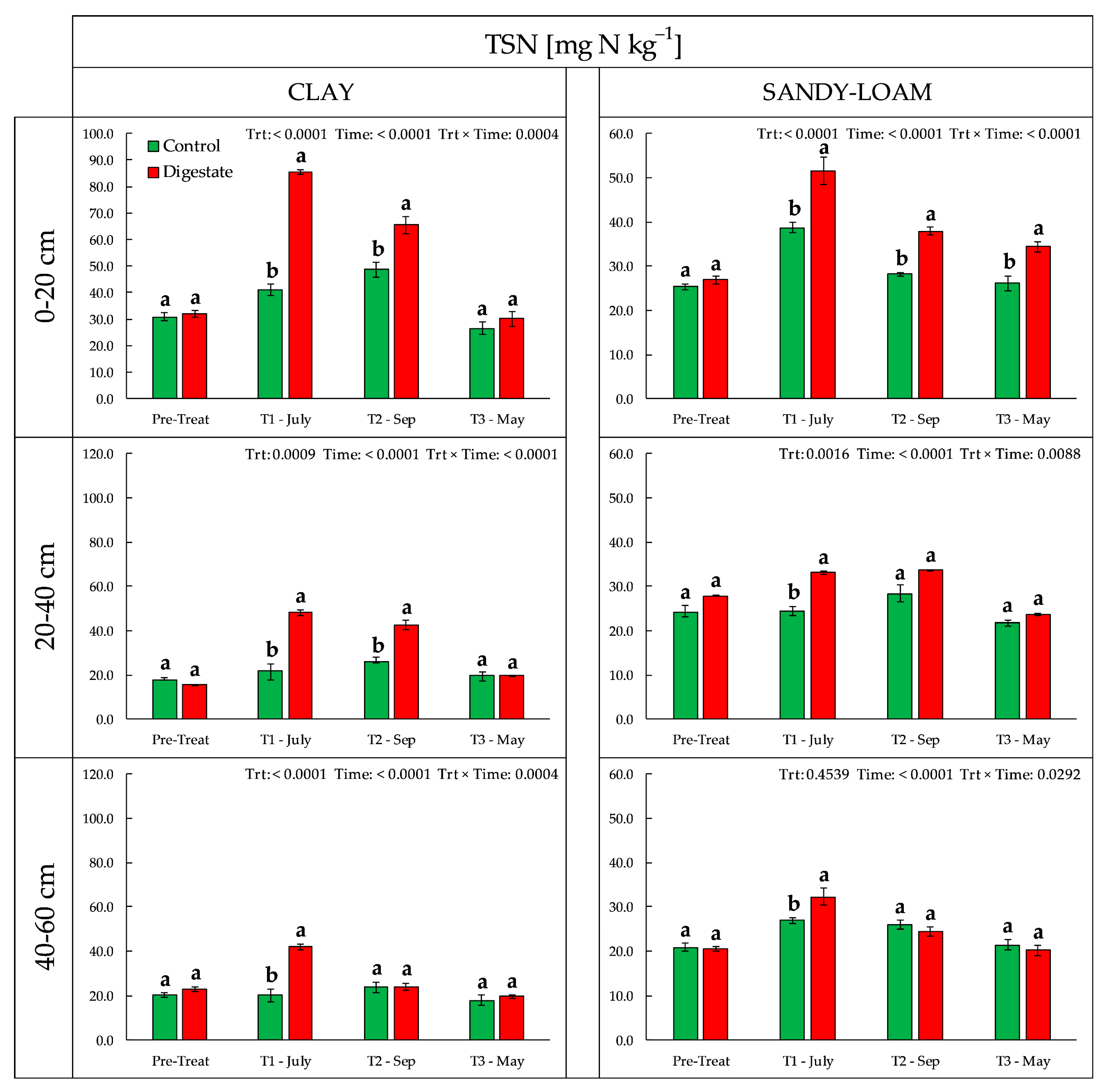 Agriculture 13 01311 g002