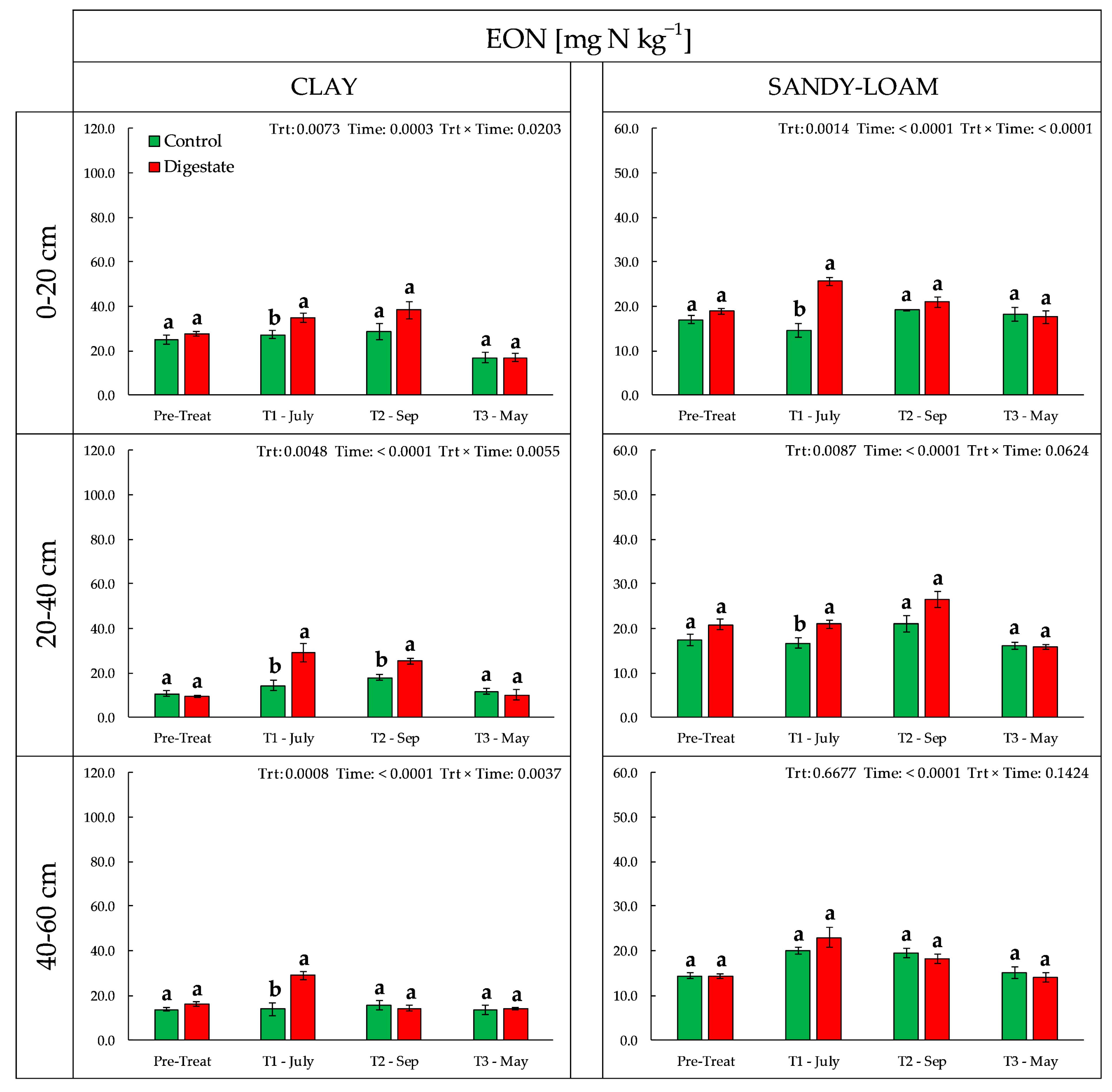 Agriculture 13 01311 g003