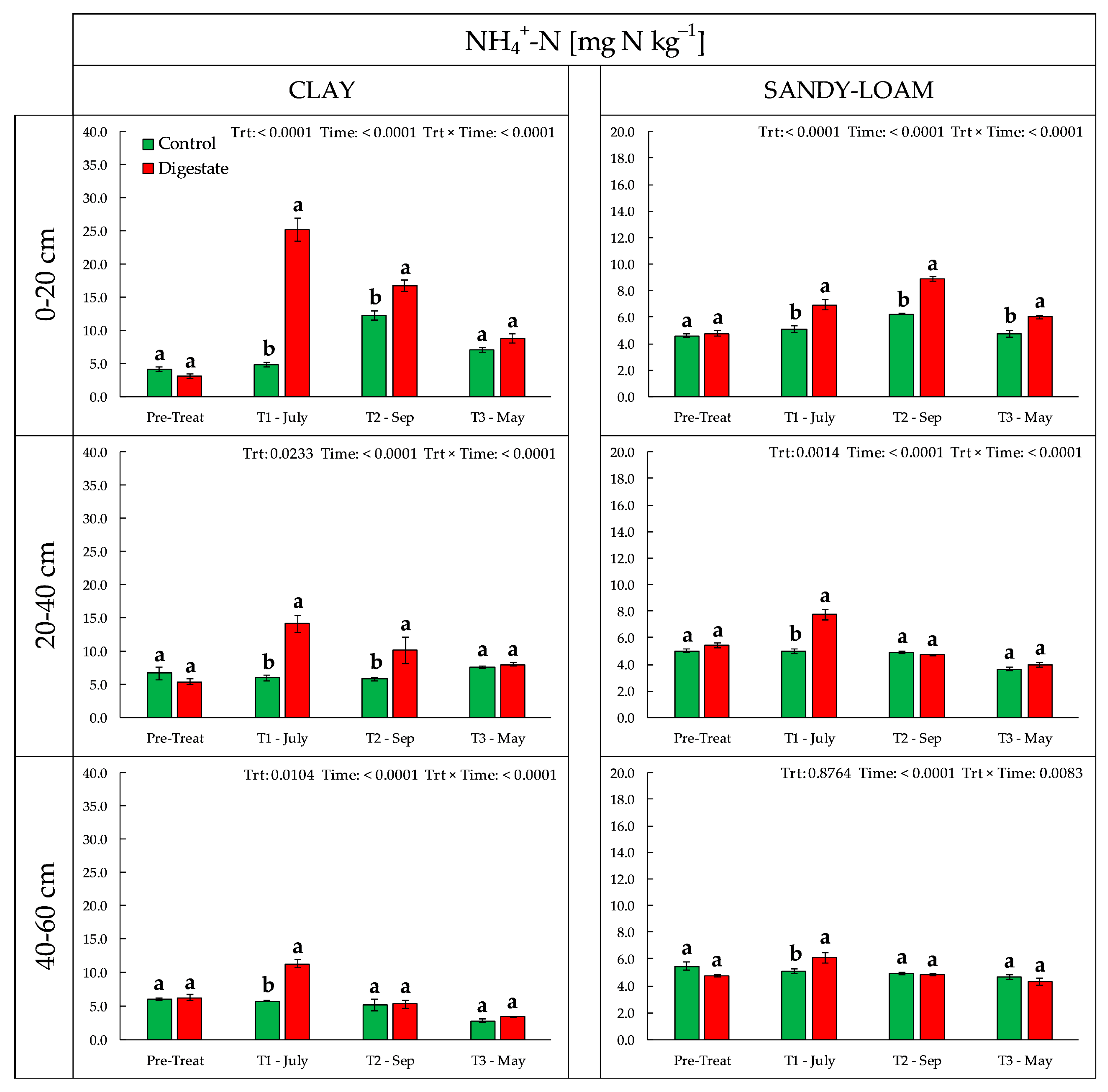 Agriculture 13 01311 g004