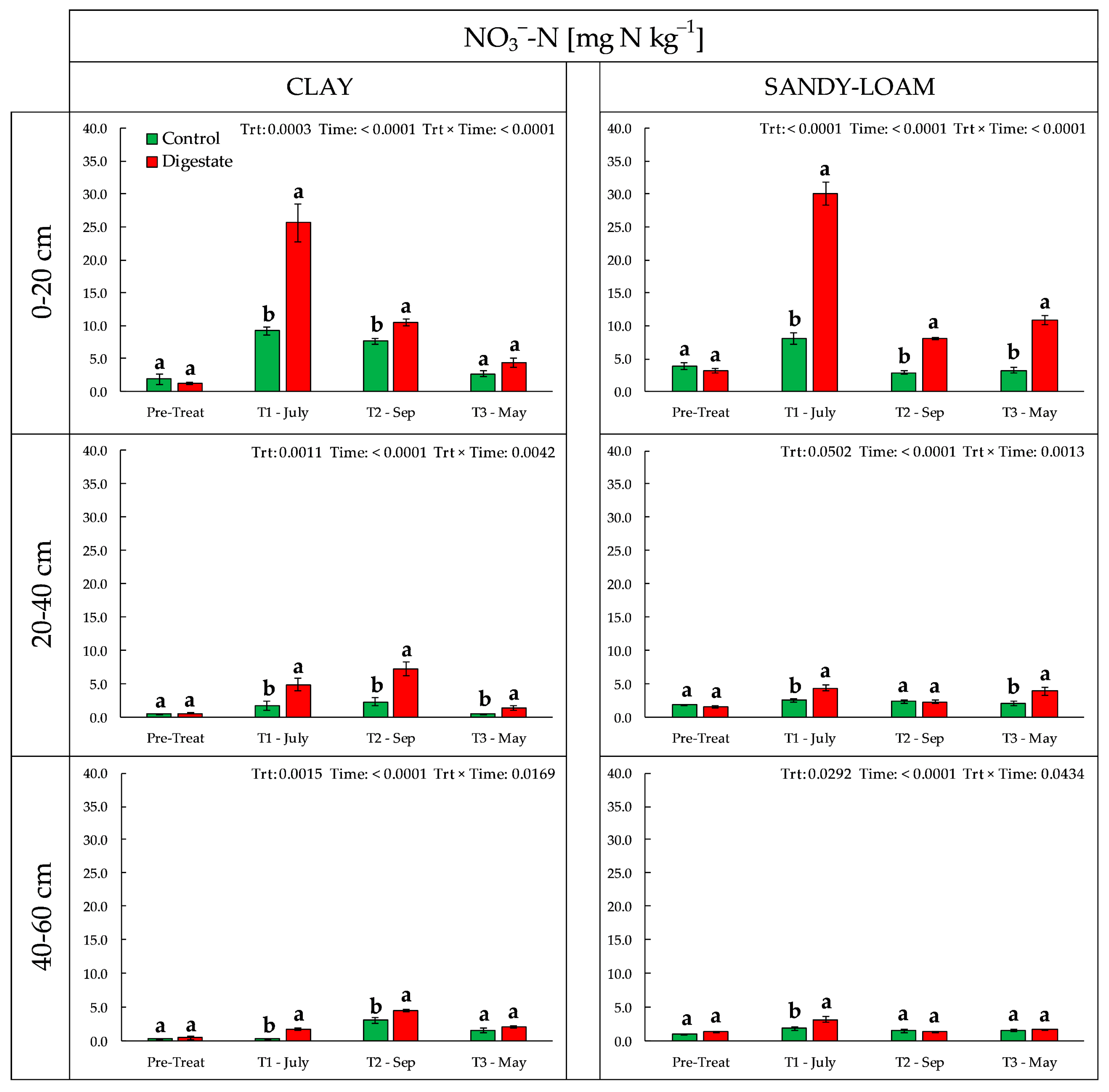 Agriculture 13 01311 g005