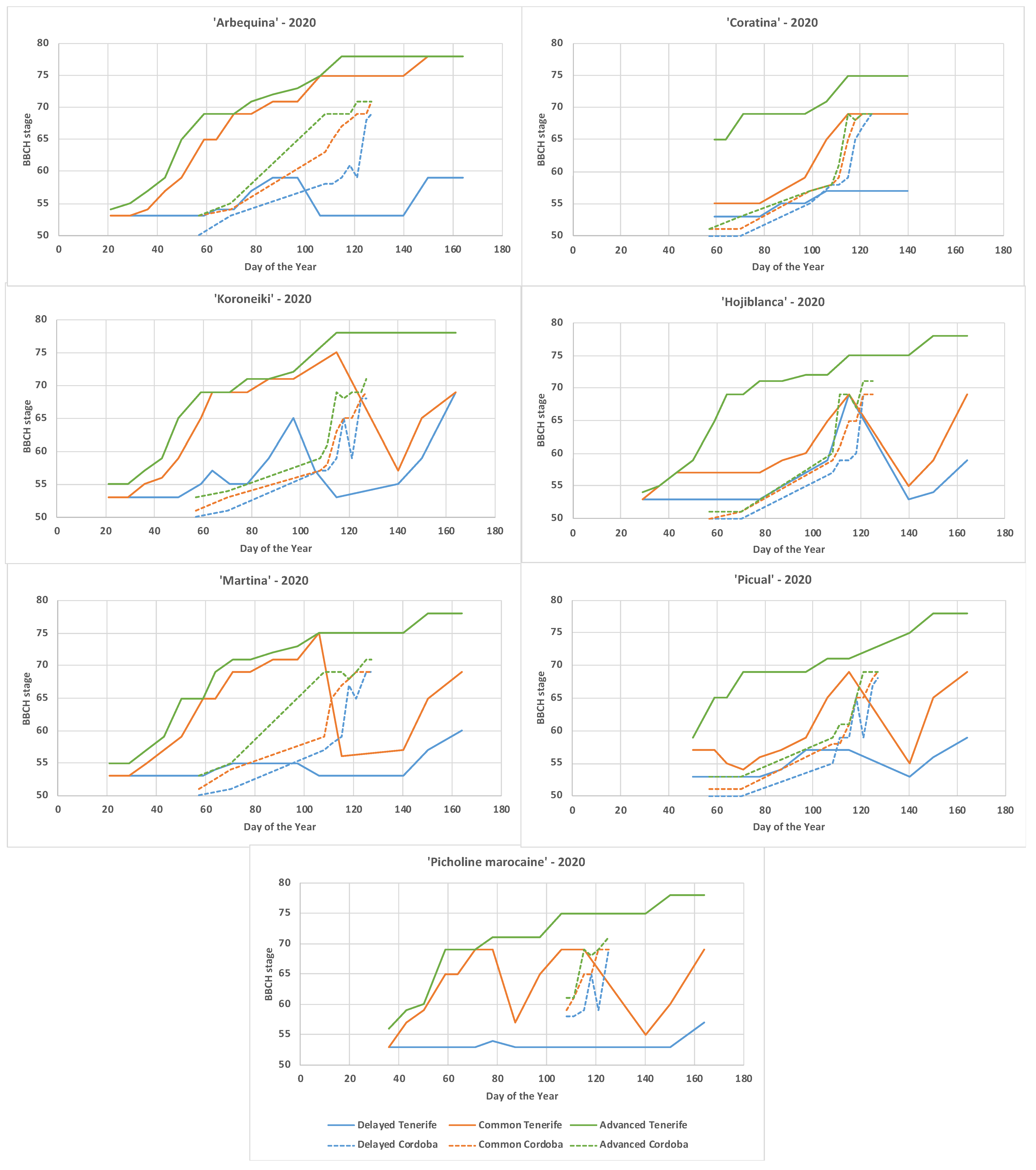 Agriculture 13 01312 g004 Agriculture 13 01312 g004