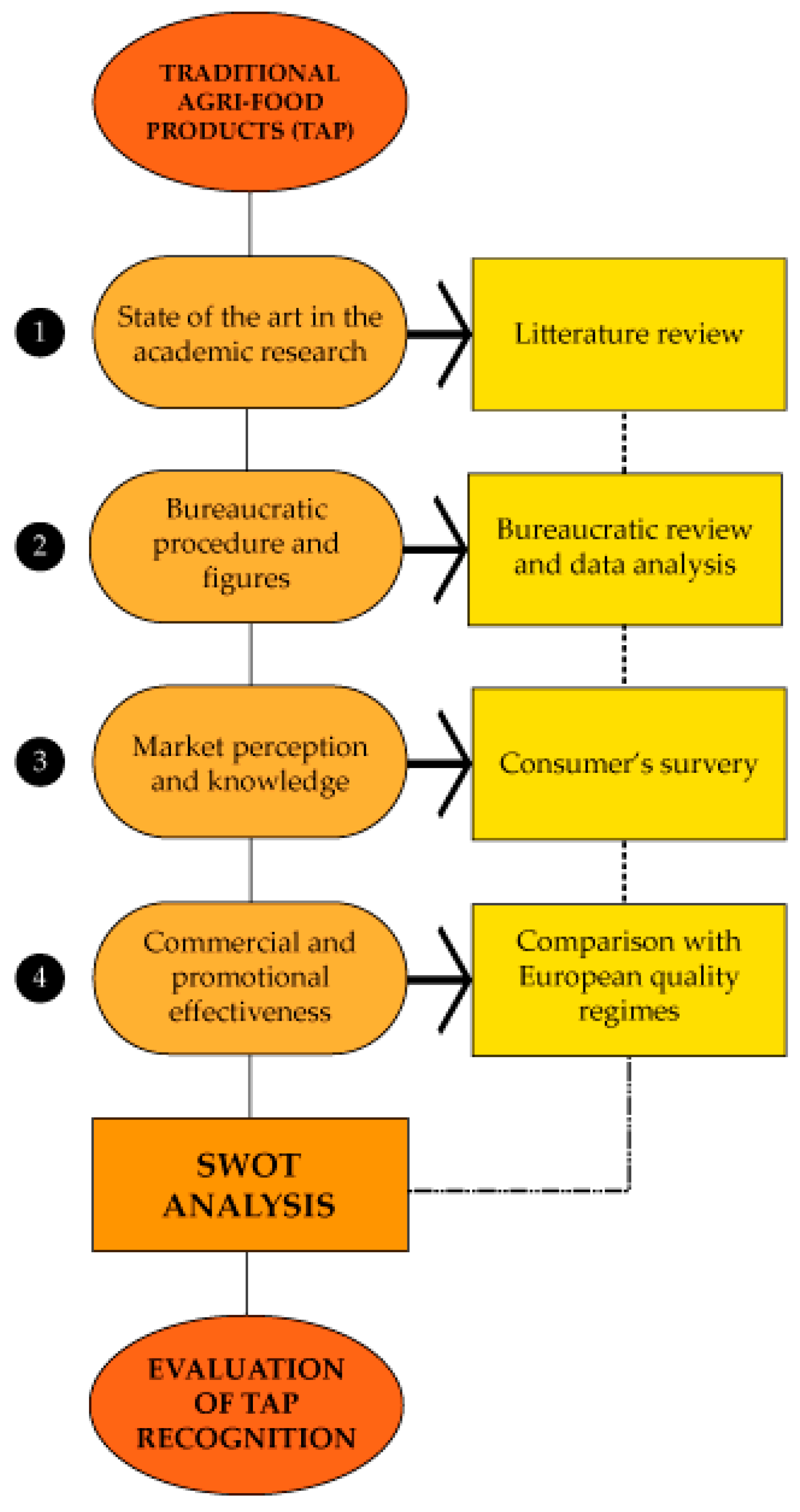 Agriculture 13 01313 g001 Agriculture 13 01313 g001