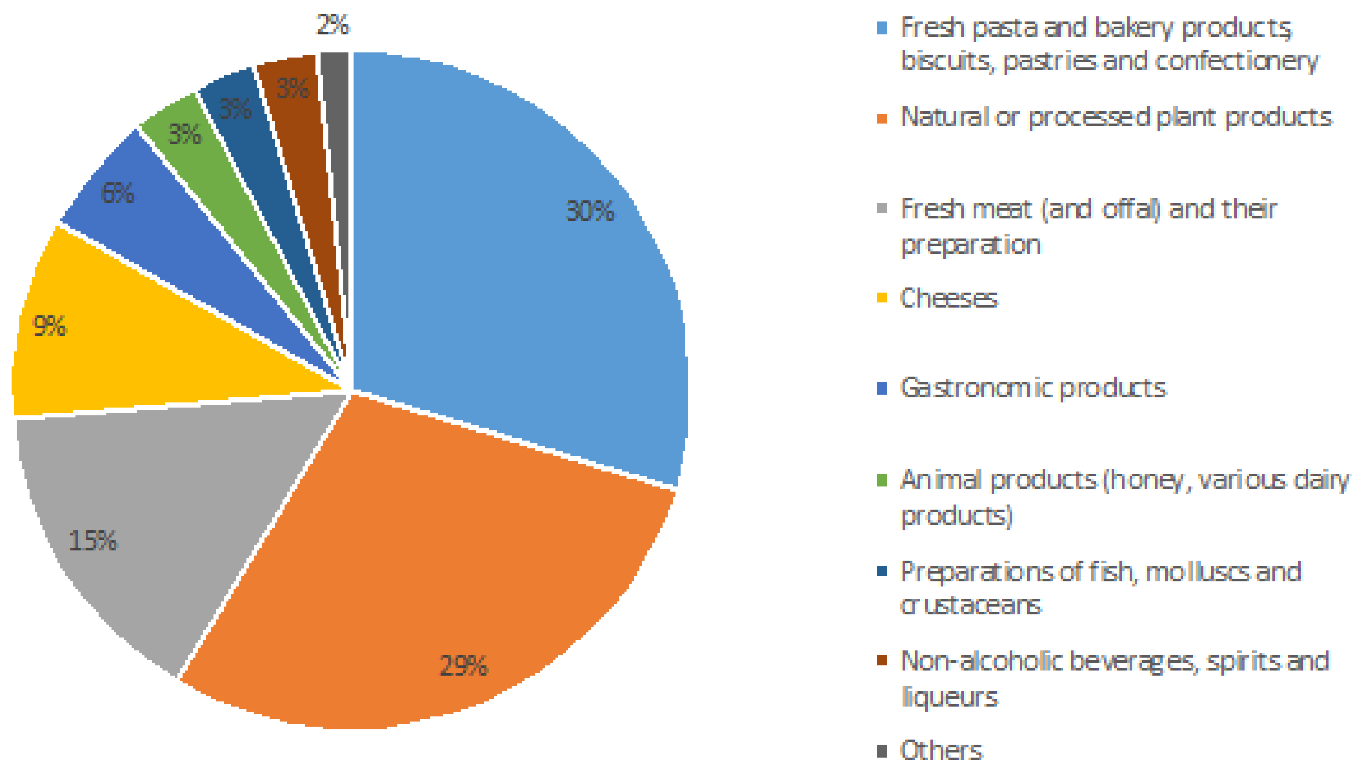 Agriculture 13 01313 g002 Agriculture 13 01313 g002