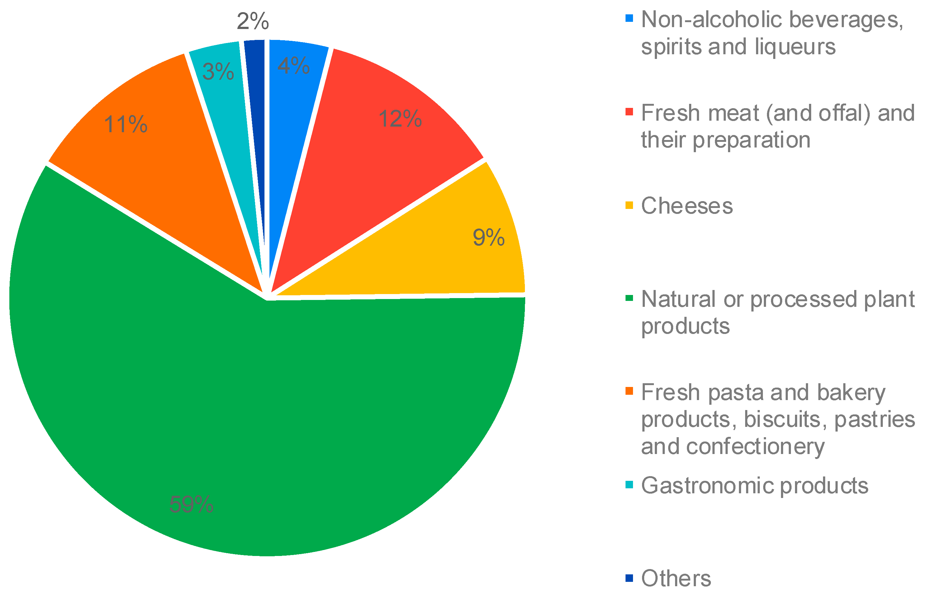 Agriculture 13 01313 g003 Agriculture 13 01313 g003