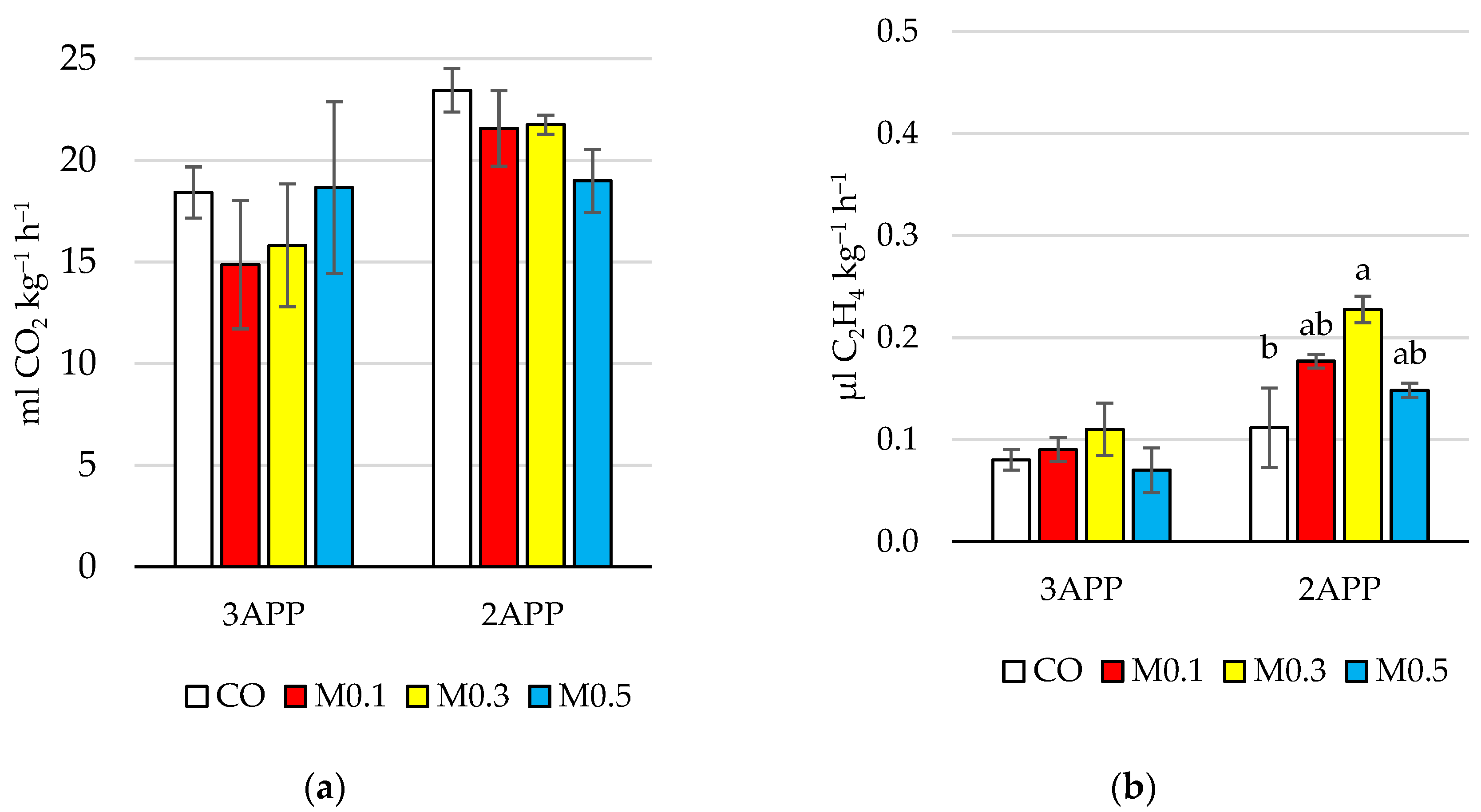 Agriculture 13 01318 g003 Agriculture 13 01318 g003