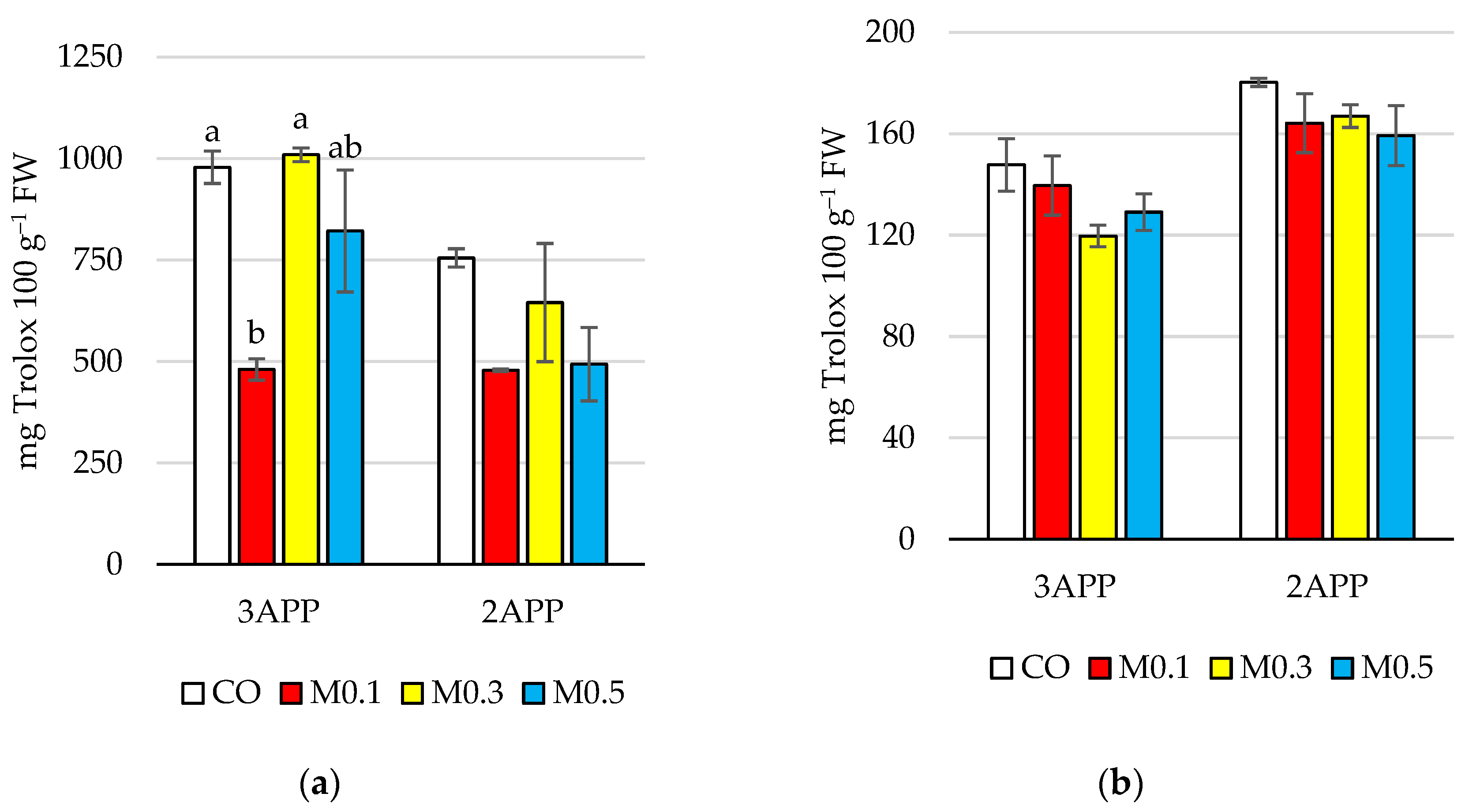 Agriculture 13 01318 g005 Agriculture 13 01318 g005