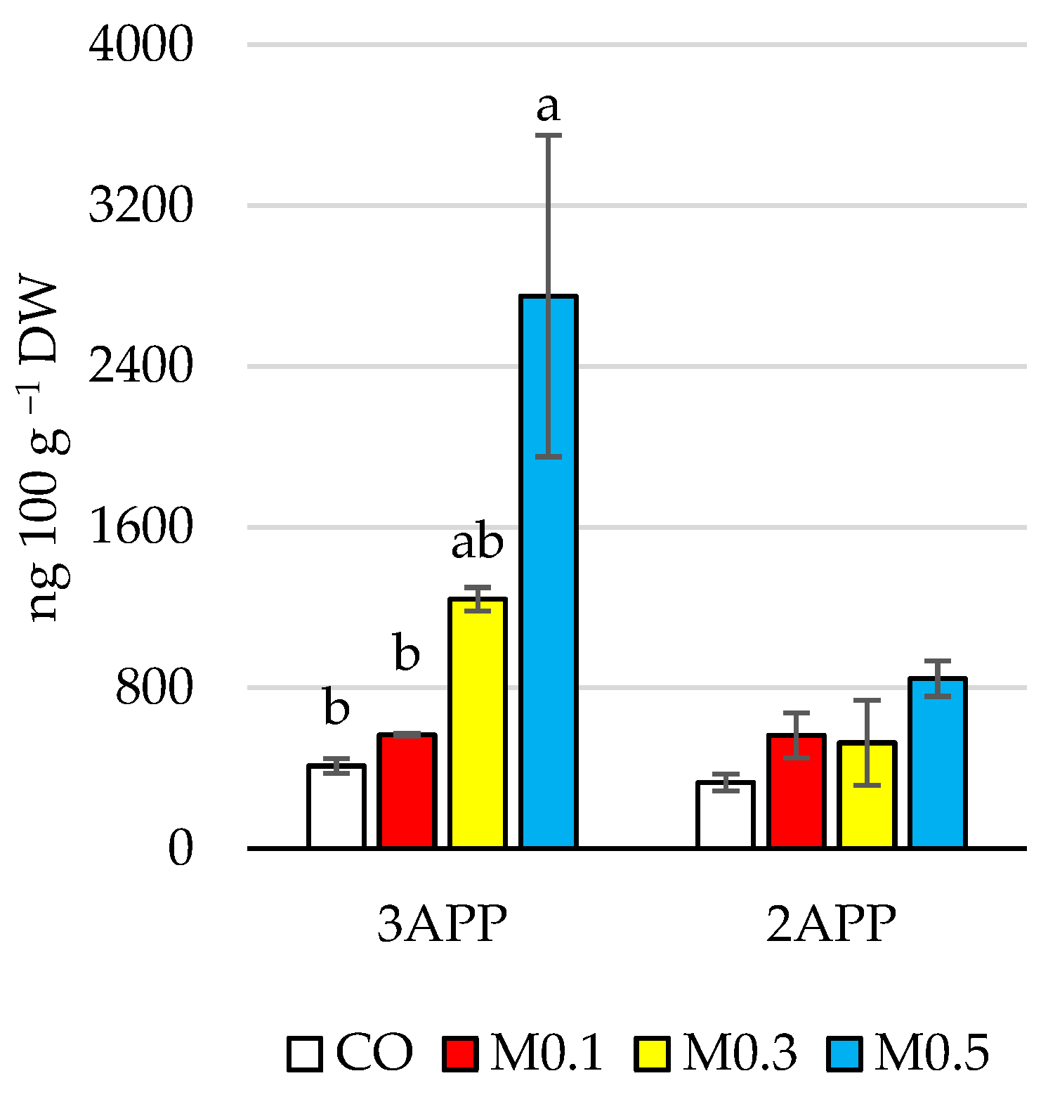 Agriculture 13 01318 g006 Agriculture 13 01318 g006