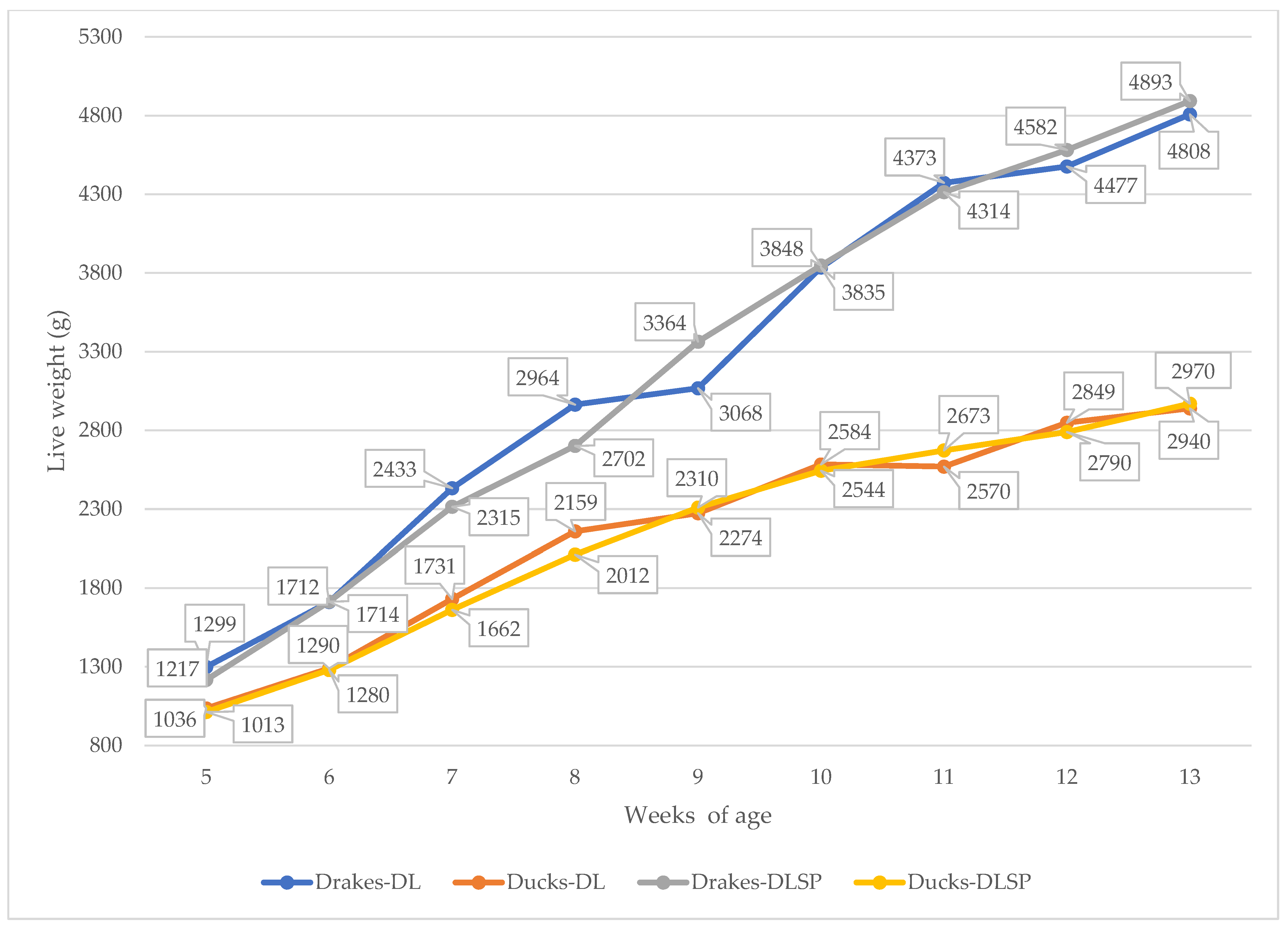 Agriculture 13 01319 g003 Agriculture 13 01319 g003