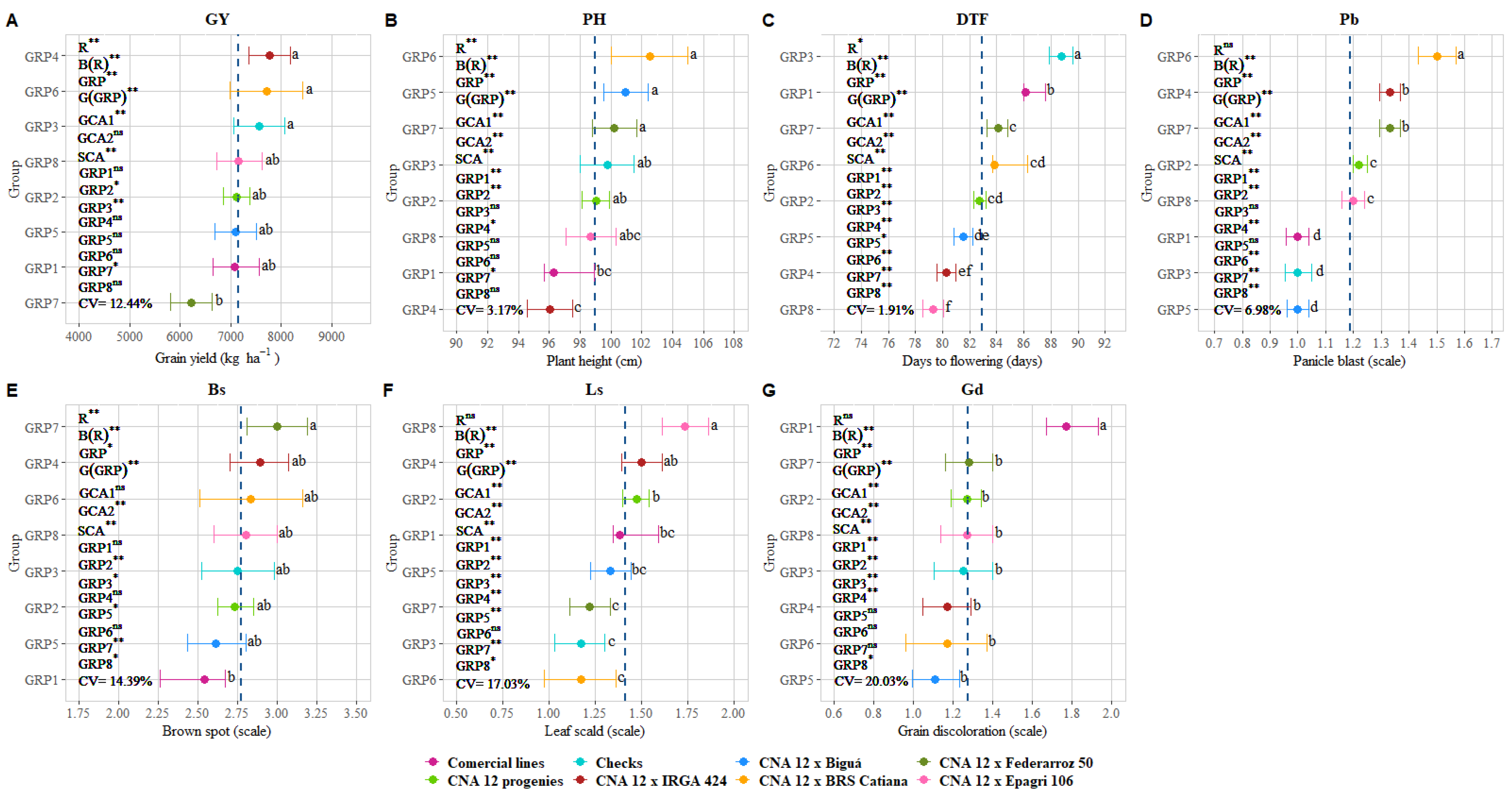 Agriculture 13 01320 g001 Agriculture 13 01320 g001