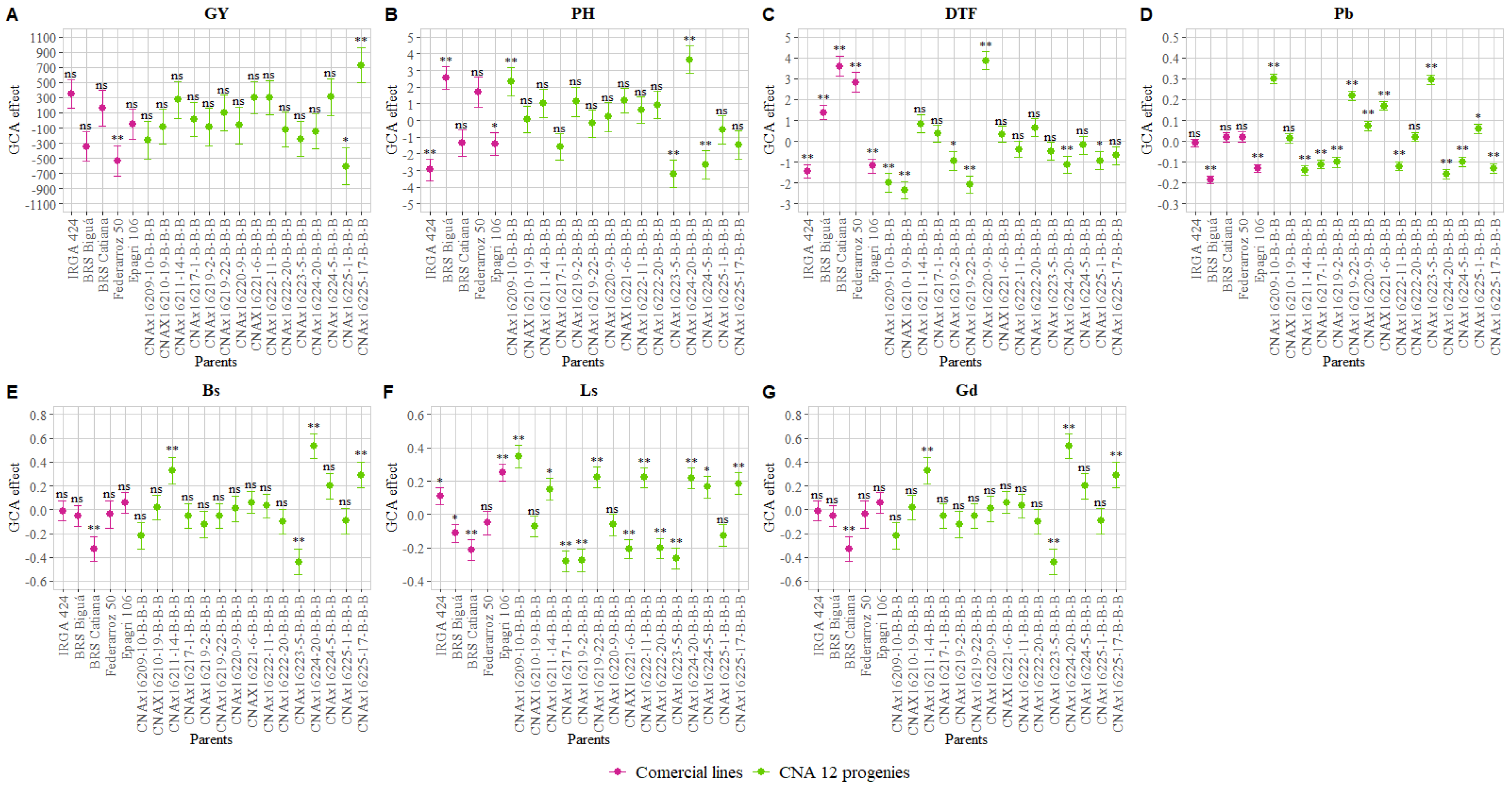 Agriculture 13 01320 g002 Agriculture 13 01320 g002