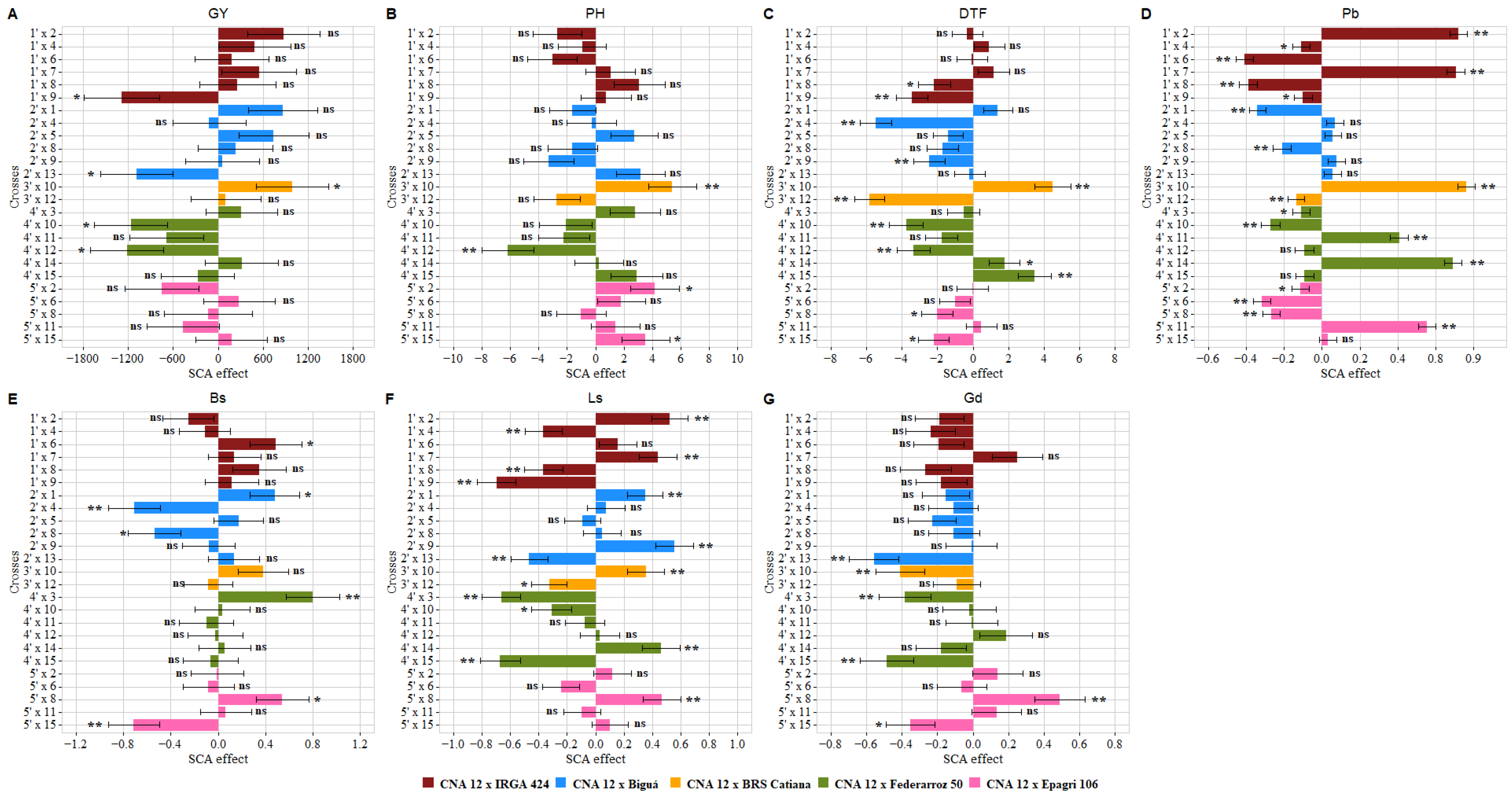 Agriculture 13 01320 g003 Agriculture 13 01320 g003
